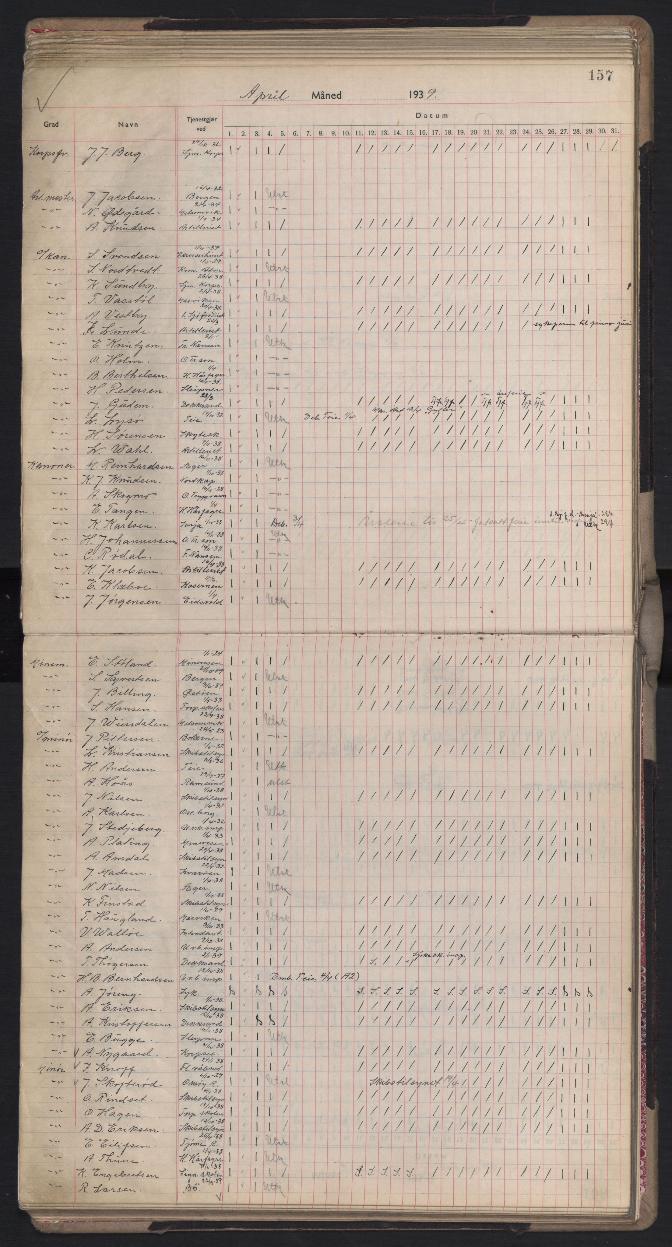 Forsvaret, Sjømilitære korps, Håndverkskorpset og Minekorpset, RA/RAFA-1907/P/Pd/L0001: Mønstringsbok, 1936-1940, p. 157