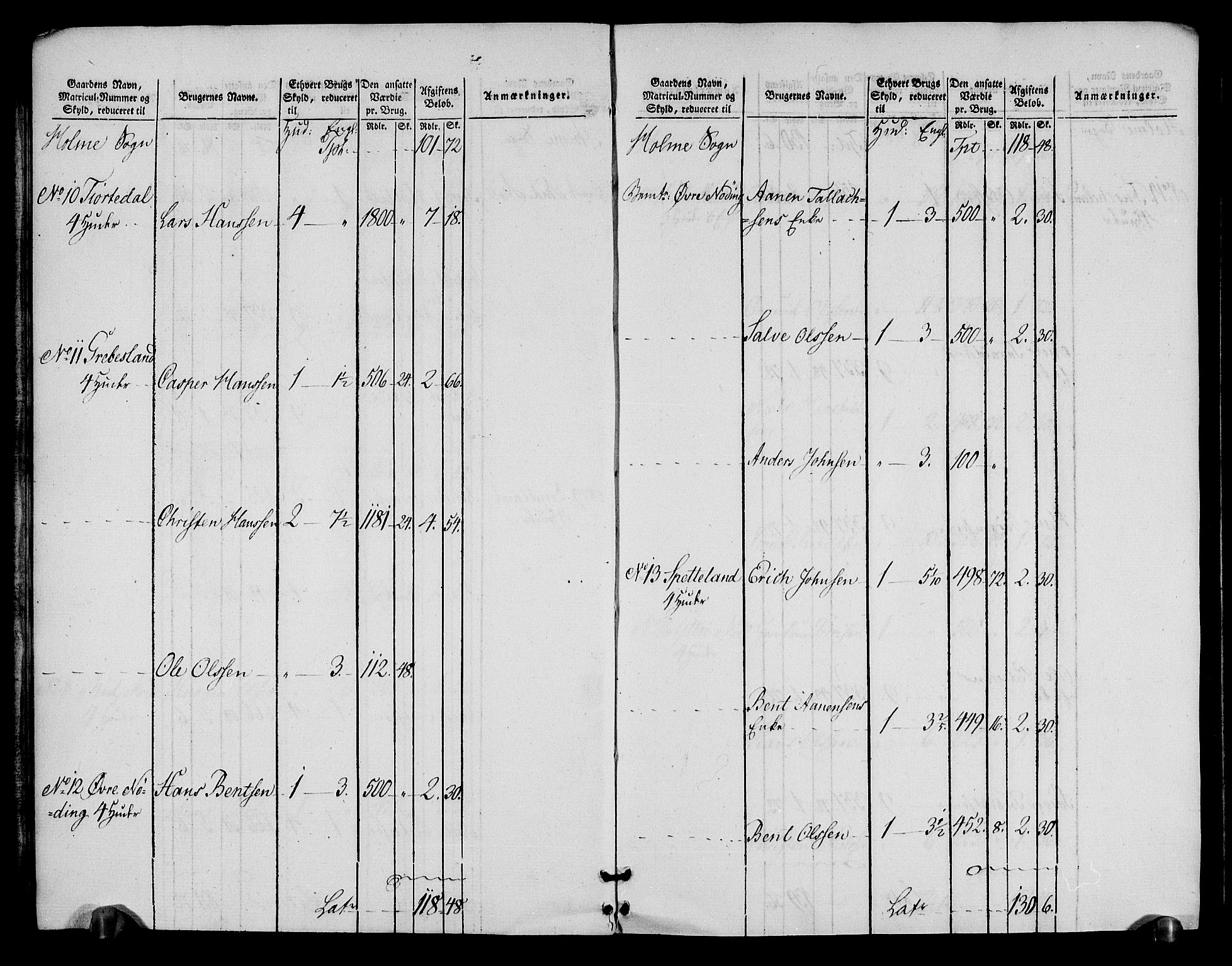 Rentekammeret inntil 1814, Realistisk ordnet avdeling, RA/EA-4070/N/Ne/Nea/L0090: Mandal fogderi. Oppebørselsregister, 1803-1804, p. 8