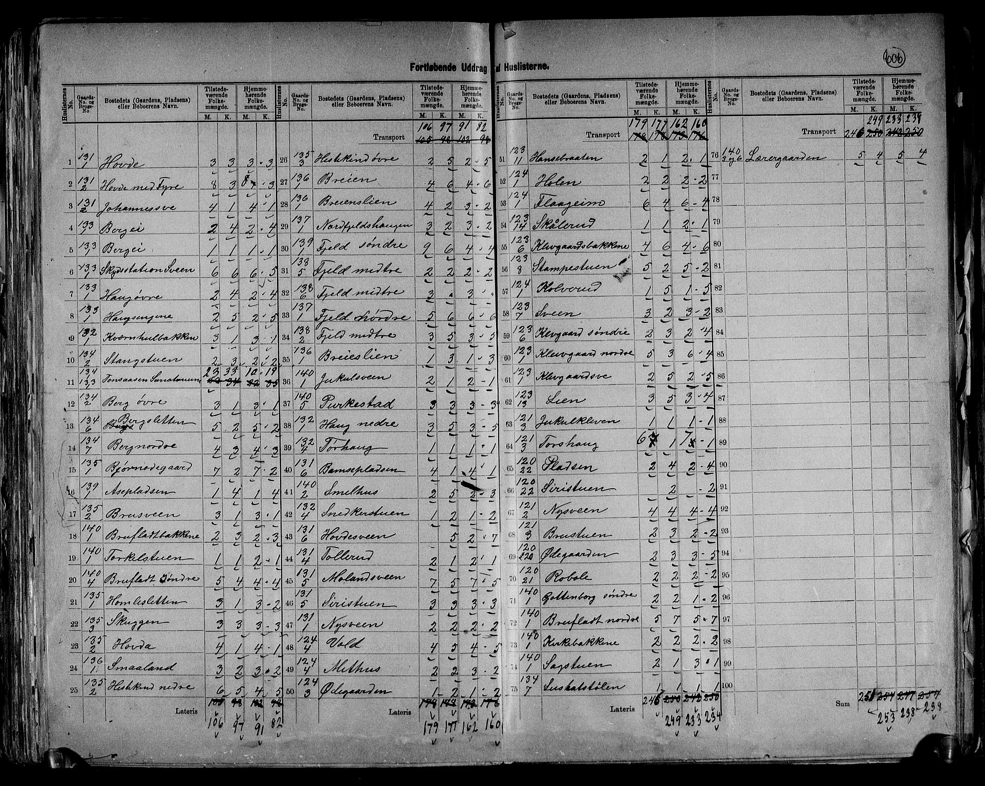 RA, 1891 census for 0540 Sør-Aurdal, 1891, p. 30