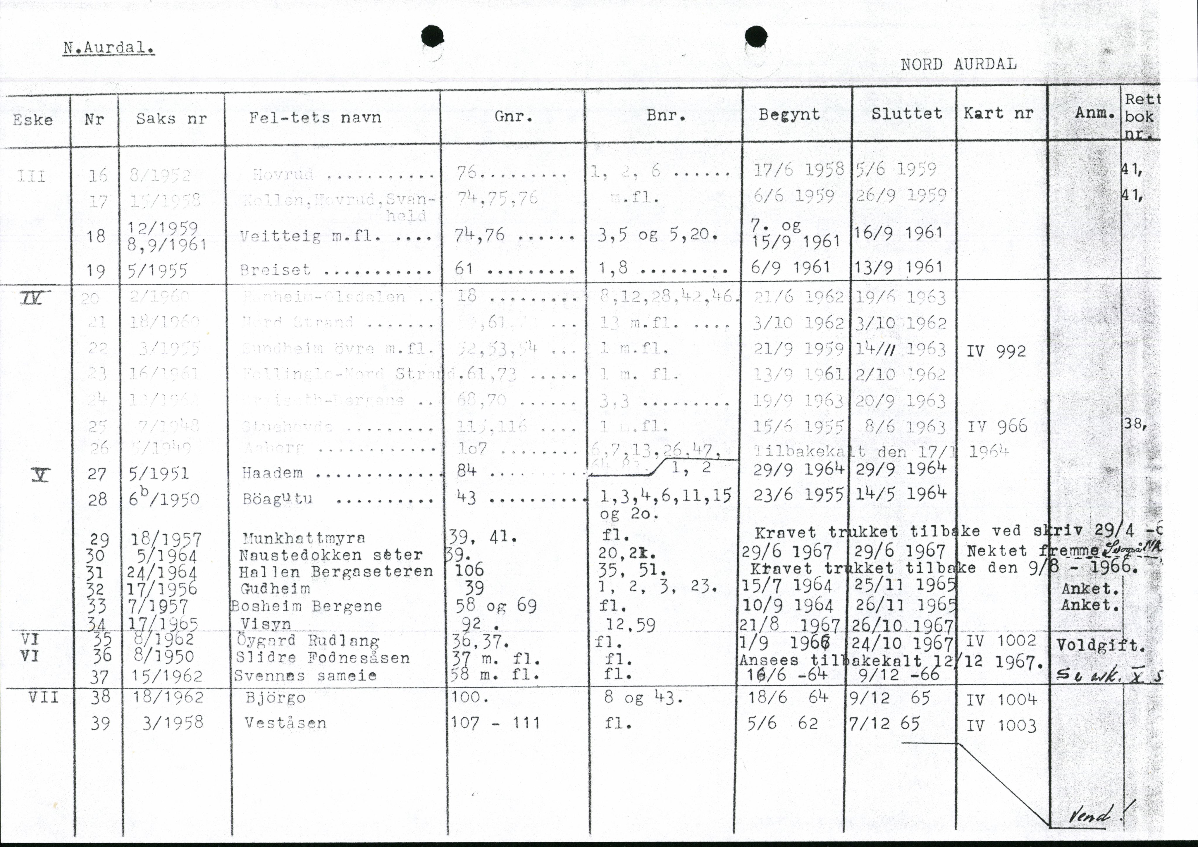 Valdres jordskifterett, AV/SAH-JORDSKIFTEO-003/H/Ha/L0001: Register, 1927-1971