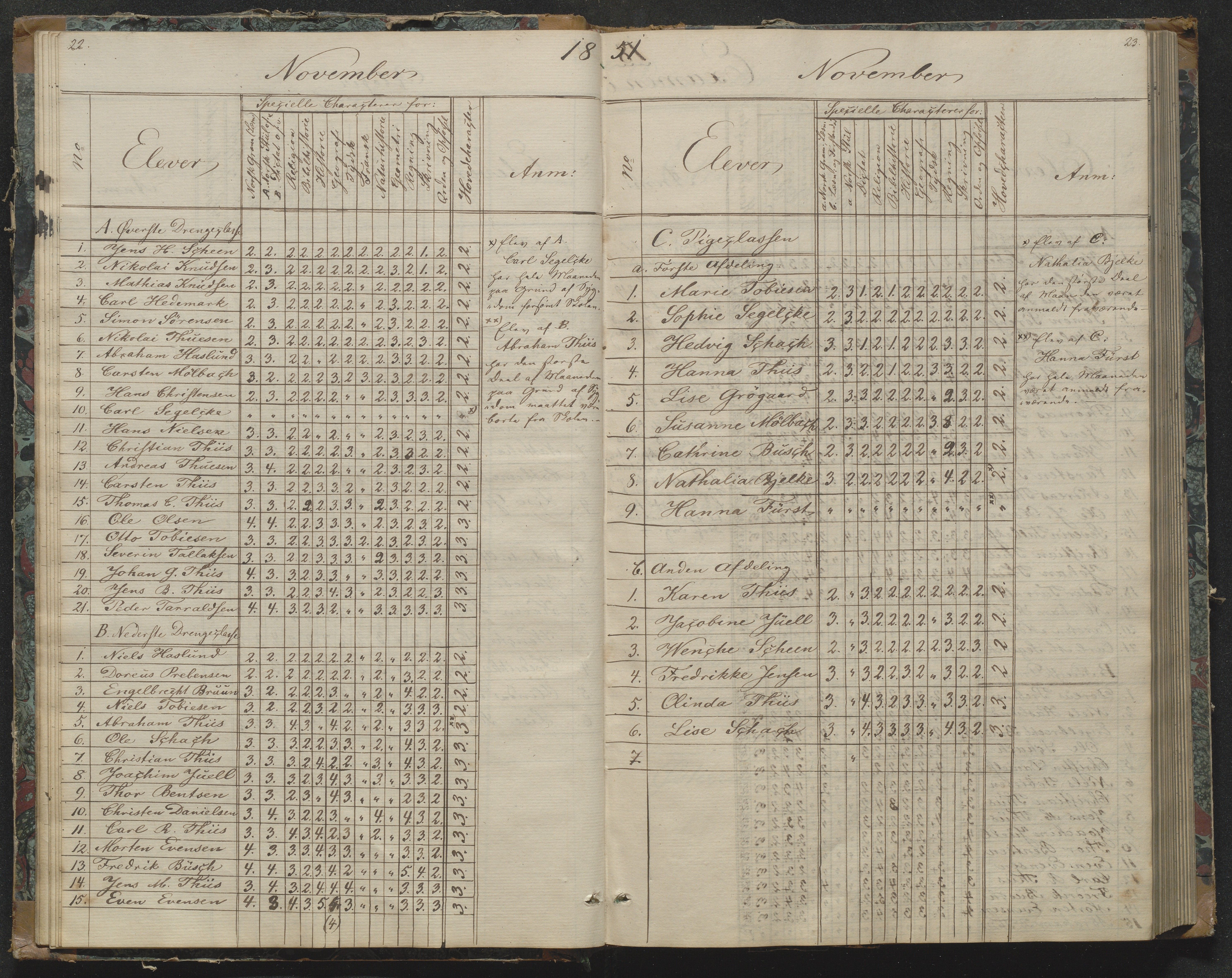 Risør kommune, AAKS/KA0901-PK/1/05/05g/L0003: Karakterprotokoll, 1851-1870, p. 22-23