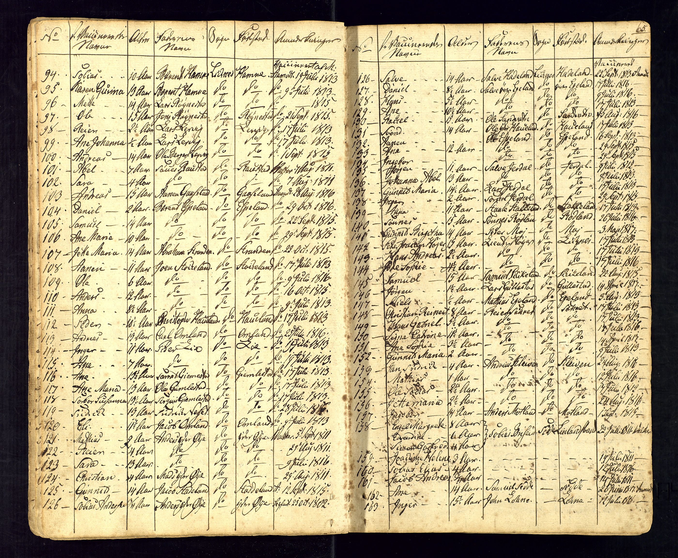 Kvinesdal sokneprestkontor, SAK/1111-0026/F/Fa/Fab/L0002: Parish register (official) no. A 2, 1789-1815, p. 65
