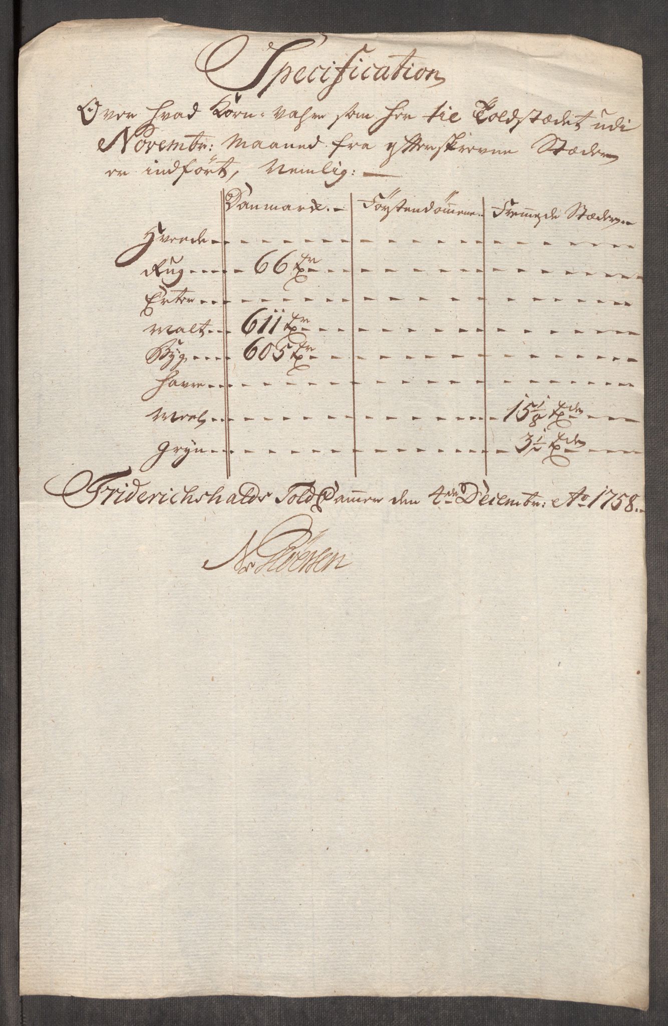 Rentekammeret inntil 1814, Realistisk ordnet avdeling, RA/EA-4070/Oe/L0006: [Ø1]: Priskuranter, 1758-1760, p. 30