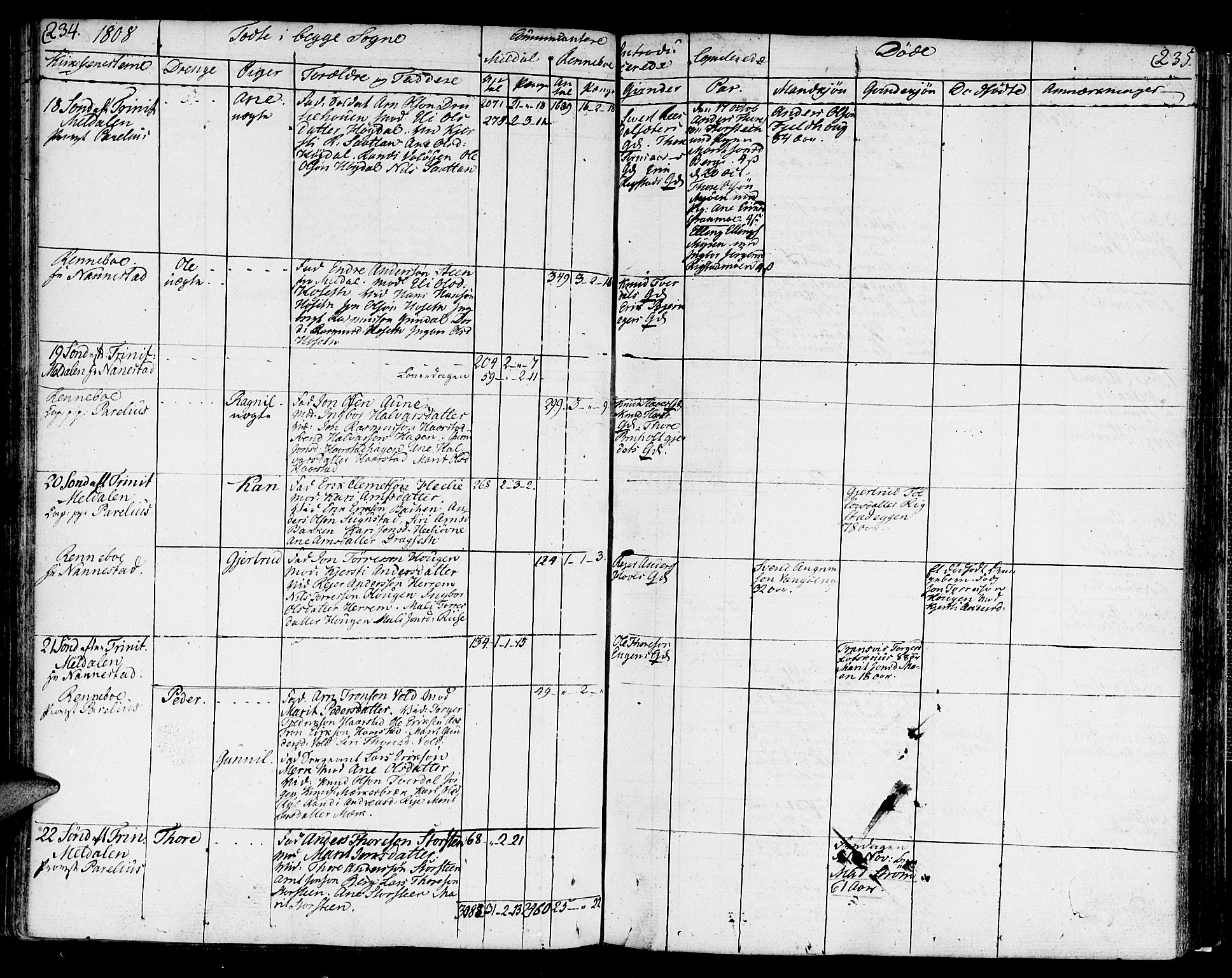 Ministerialprotokoller, klokkerbøker og fødselsregistre - Sør-Trøndelag, SAT/A-1456/672/L0852: Parish register (official) no. 672A05, 1776-1815, p. 234-235