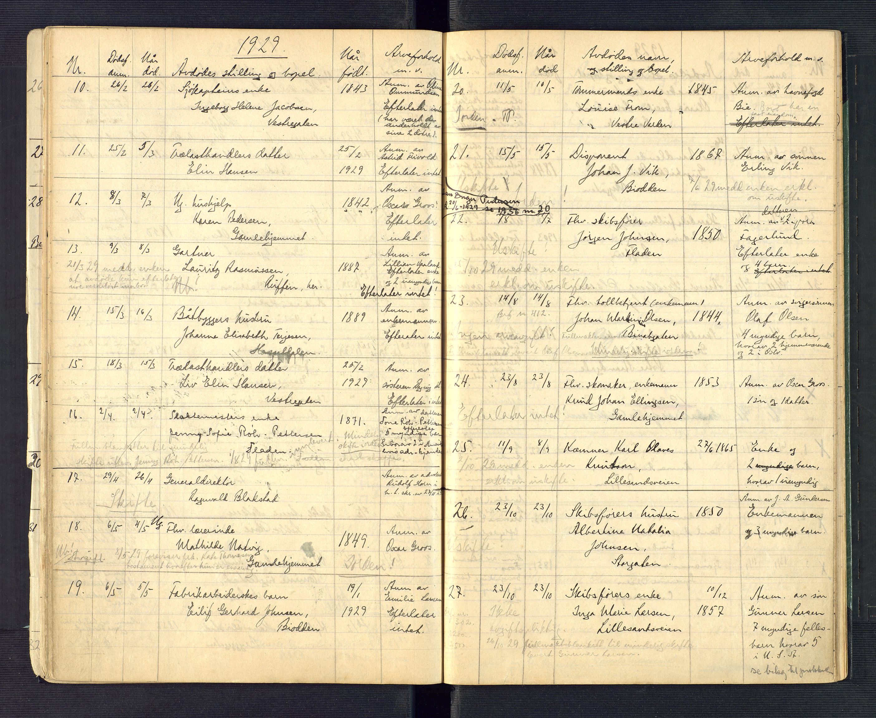 Grimstad byfogd, AV/SAK-1222-0003/H/Ha/L0004: Dødsfallsfortegnelse, 1918-1934