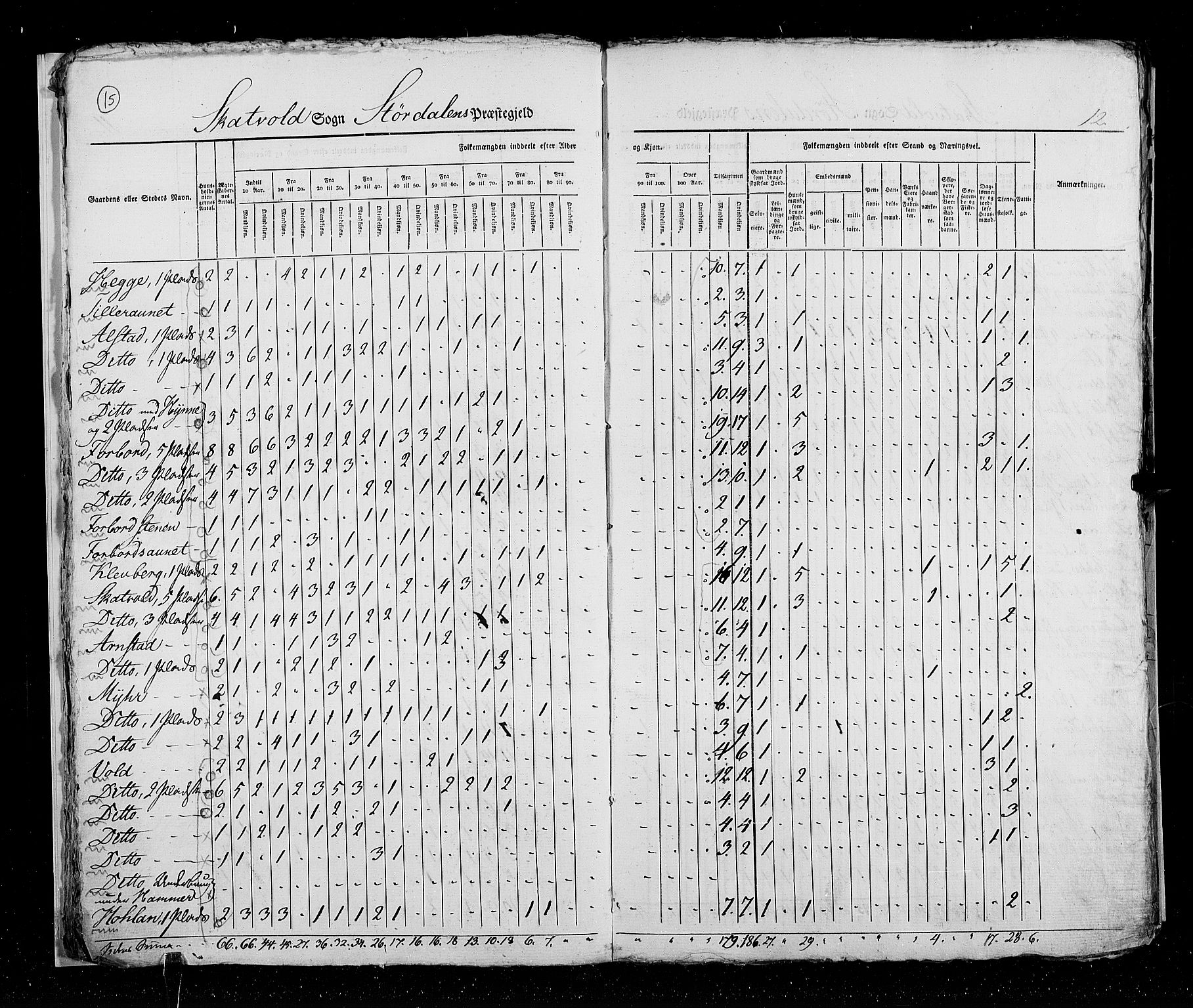 RA, Census 1825, vol. 17: Nordre Trondhjem amt, 1825, p. 15