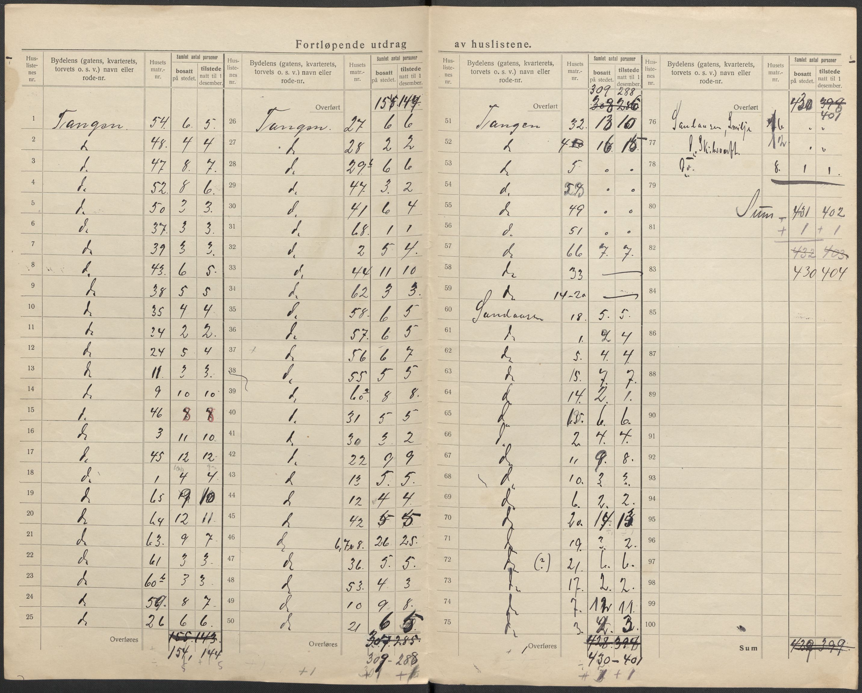 SAKO, 1920 census for Kragerø, 1920, p. 39