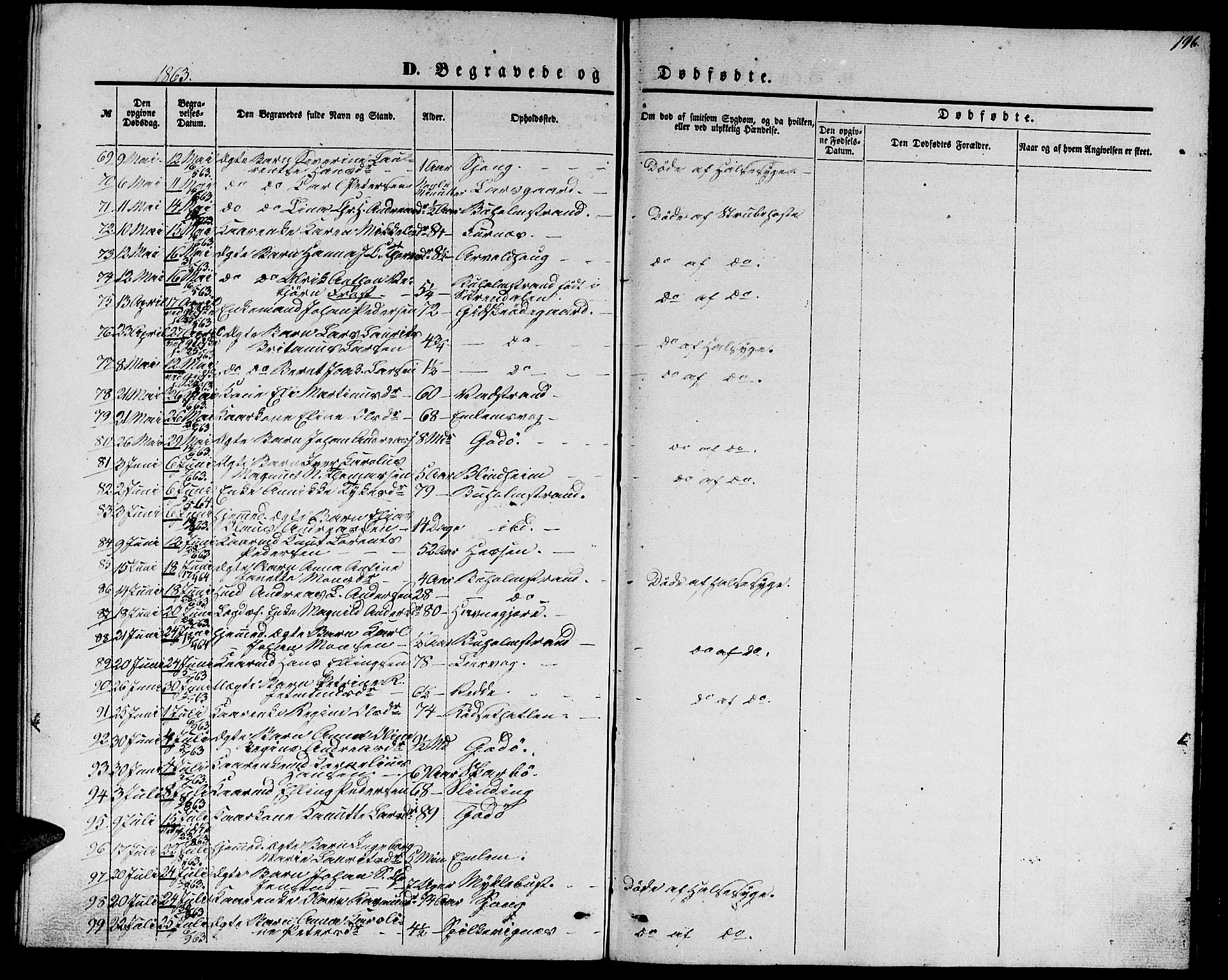 Ministerialprotokoller, klokkerbøker og fødselsregistre - Møre og Romsdal, AV/SAT-A-1454/528/L0427: Parish register (copy) no. 528C08, 1855-1864, p. 196