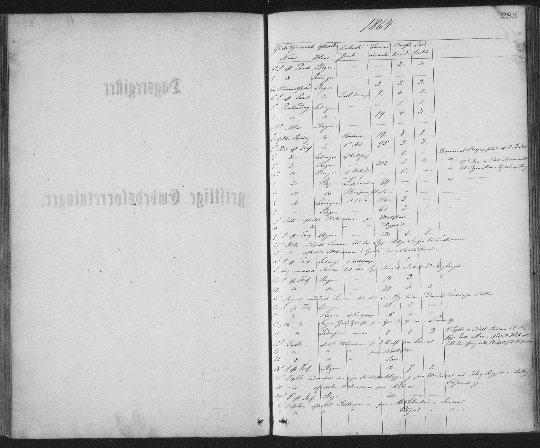 Ministerialprotokoller, klokkerbøker og fødselsregistre - Nordland, AV/SAT-A-1459/855/L0801: Parish register (official) no. 855A09, 1864-1874, p. 282