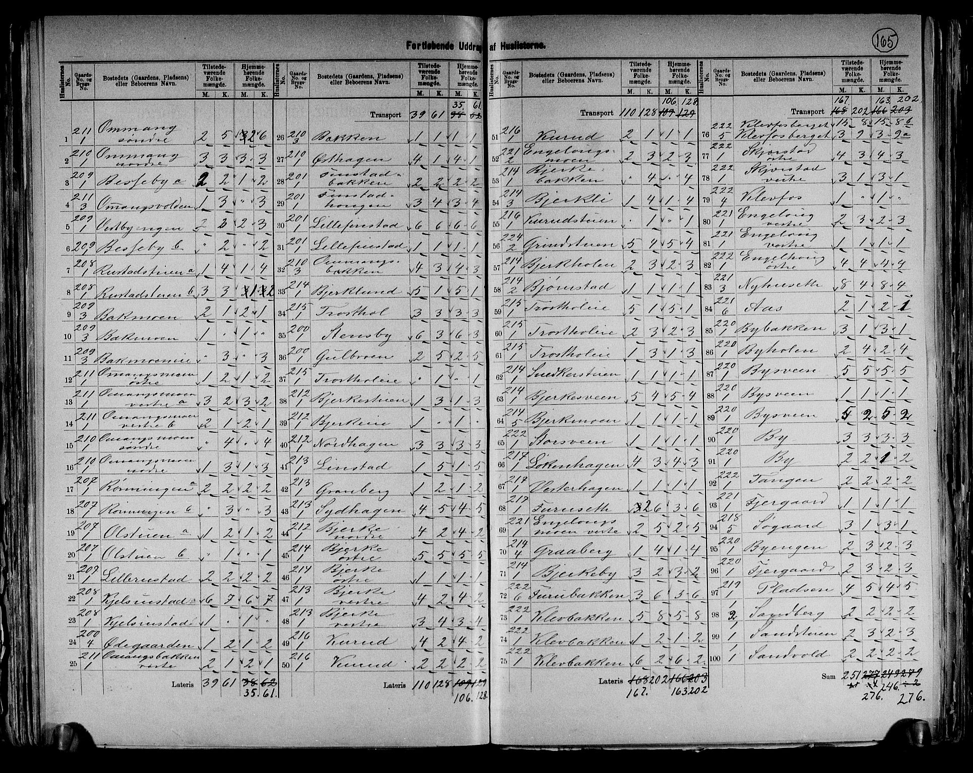 RA, 1891 census for 0415 Løten, 1891, p. 30