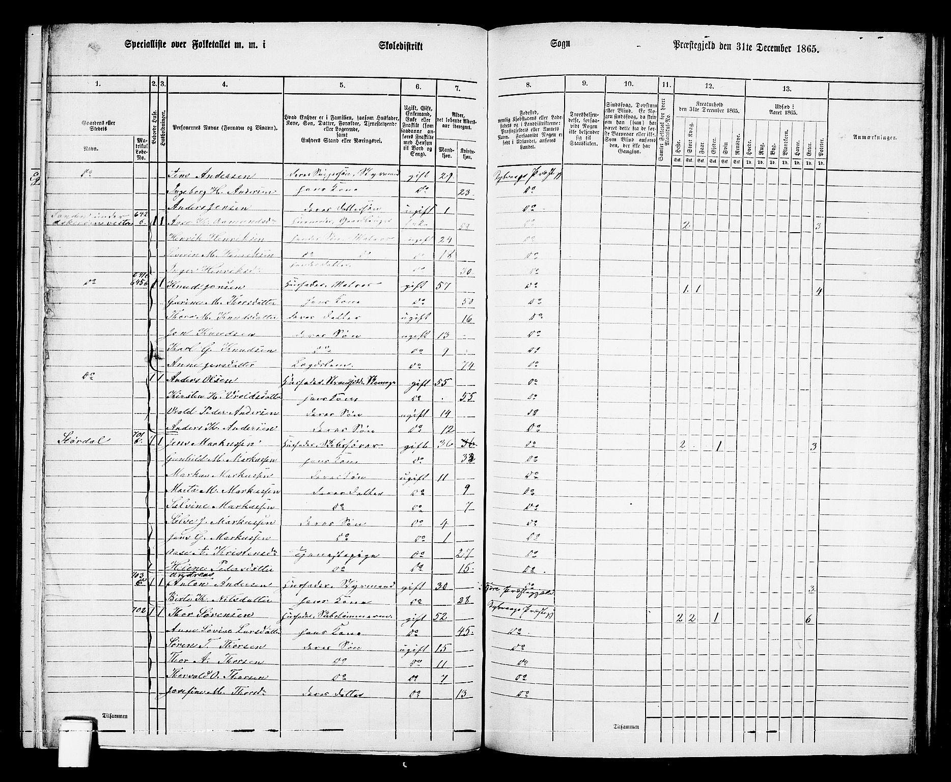 RA, 1865 census for Dypvåg, 1865, p. 99