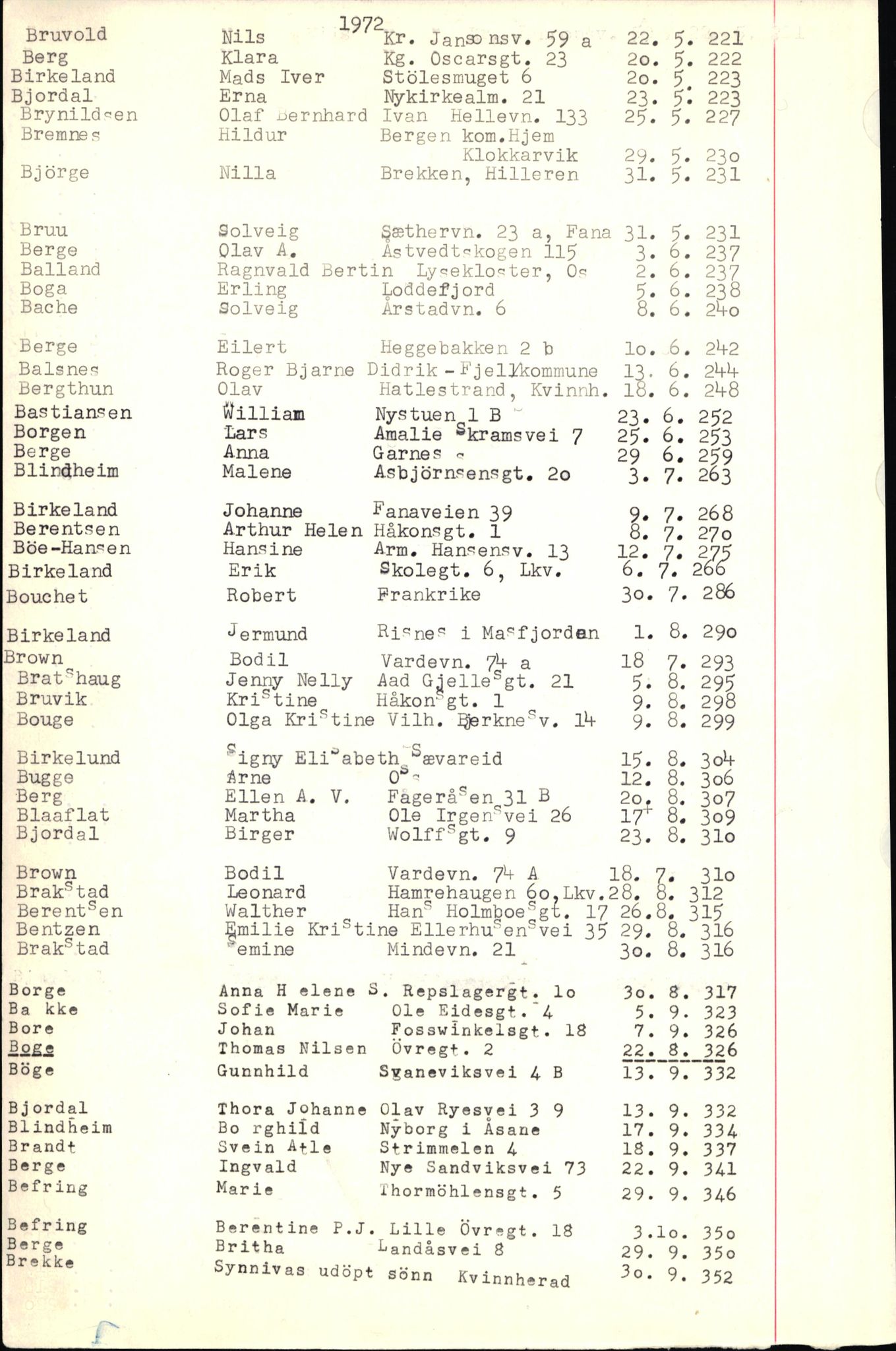 Byfogd og Byskriver i Bergen, SAB/A-3401/06/06Nb/L0009: Register til dødsfalljournaler, 1970-1972, p. 16