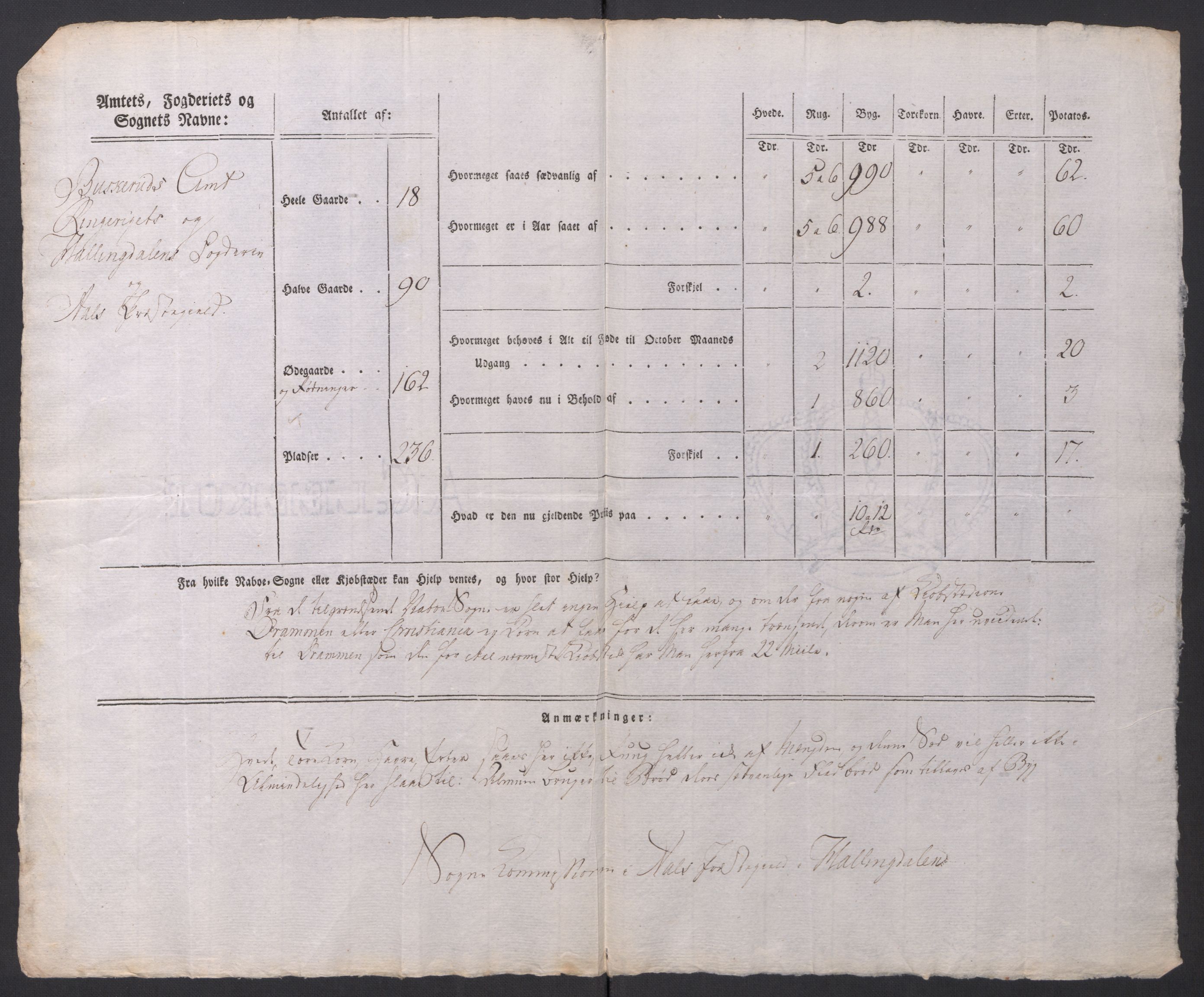 Regjeringskommisjonen 1807-1810, 1. kontor/byrå, AV/RA-EA-2871/Dd/L0014: Kornavl: De utfyldte skjemaer fra sognekommisjonene i Kristiania og Kristiansand stift, 1809, p. 176