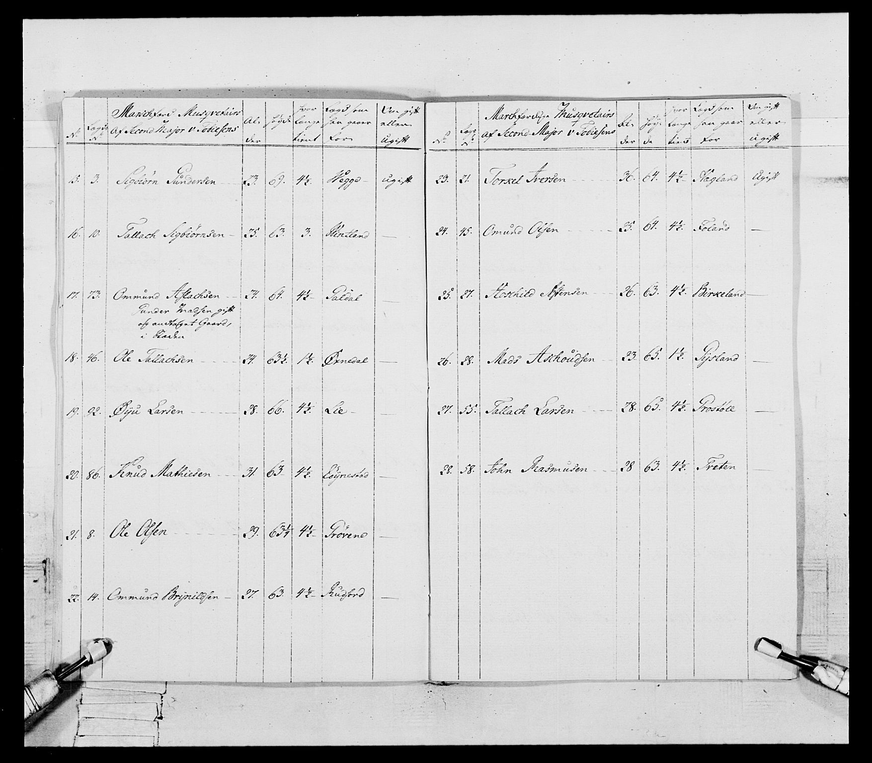 Generalitets- og kommissariatskollegiet, Det kongelige norske kommissariatskollegium, AV/RA-EA-5420/E/Eh/L0107: 2. Vesterlenske nasjonale infanteriregiment, 1782-1789, p. 79