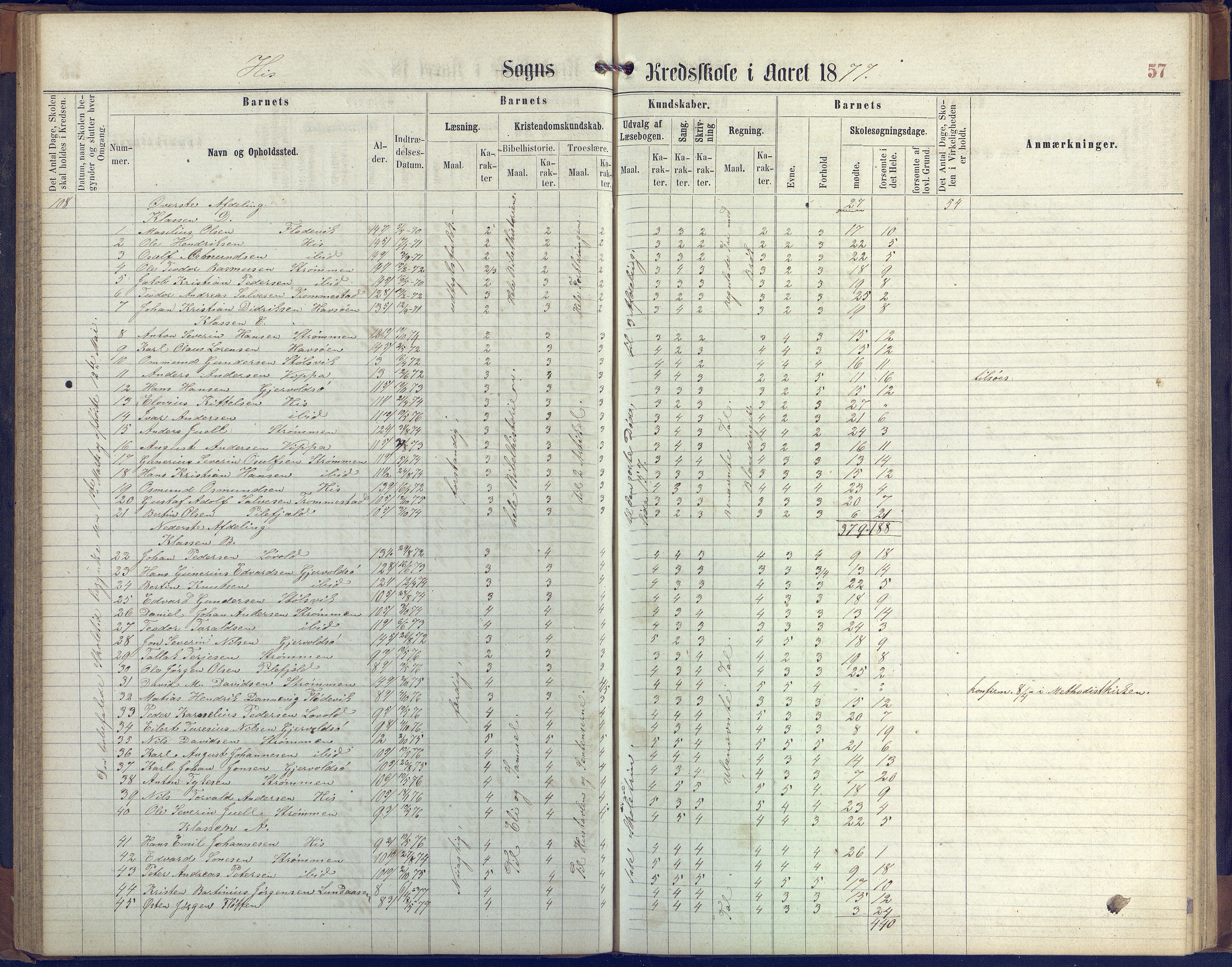 Hisøy kommune frem til 1991, AAKS/KA0922-PK/31/L0004: Skoleprotokoll, 1863-1887, p. 57