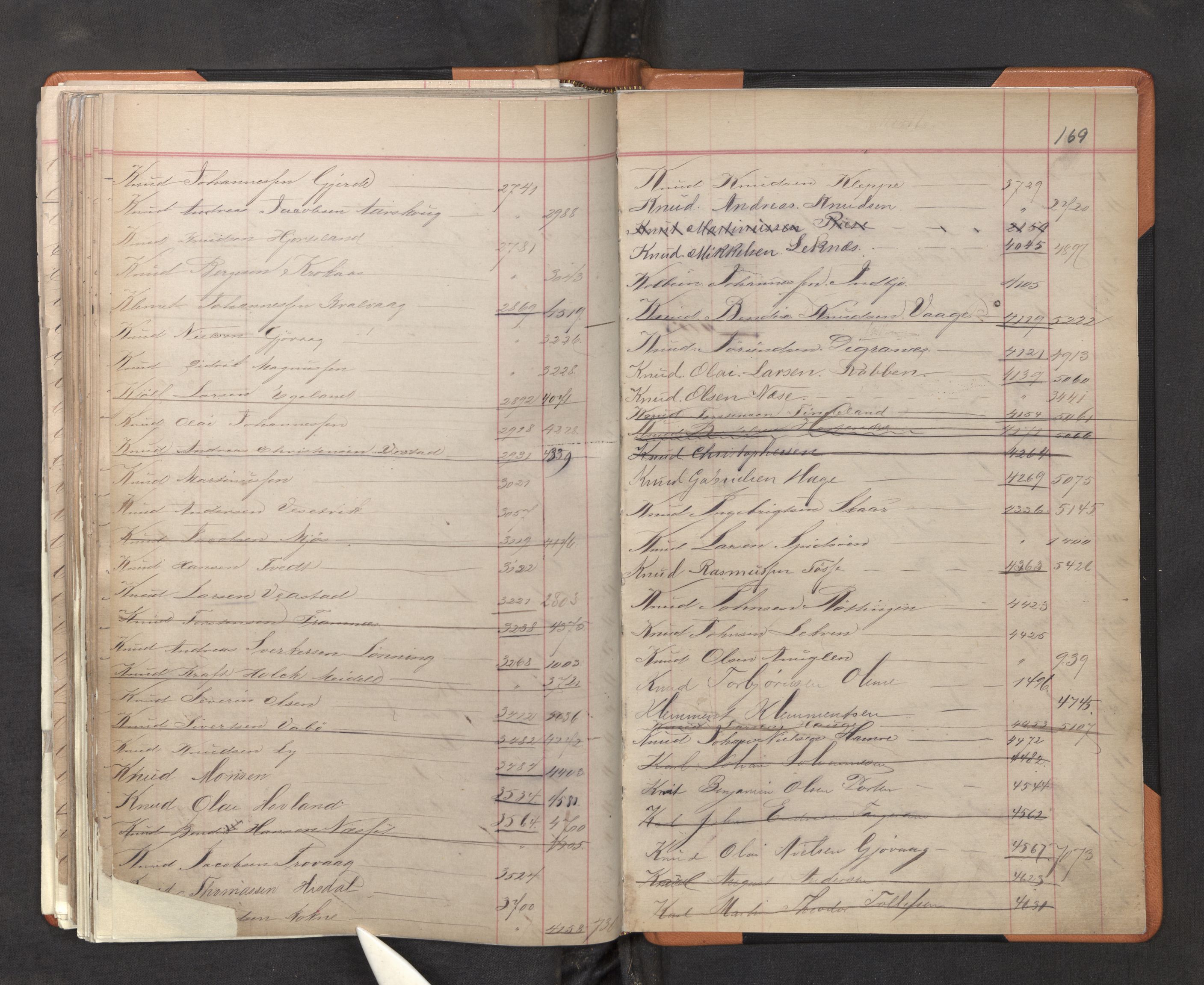 Innrulleringssjefen i Bergen, SAB/A-100050/F/Fa/L0001: Register til annotasjons-hovedrulle for Bergen krets A - K, 1869-1897
