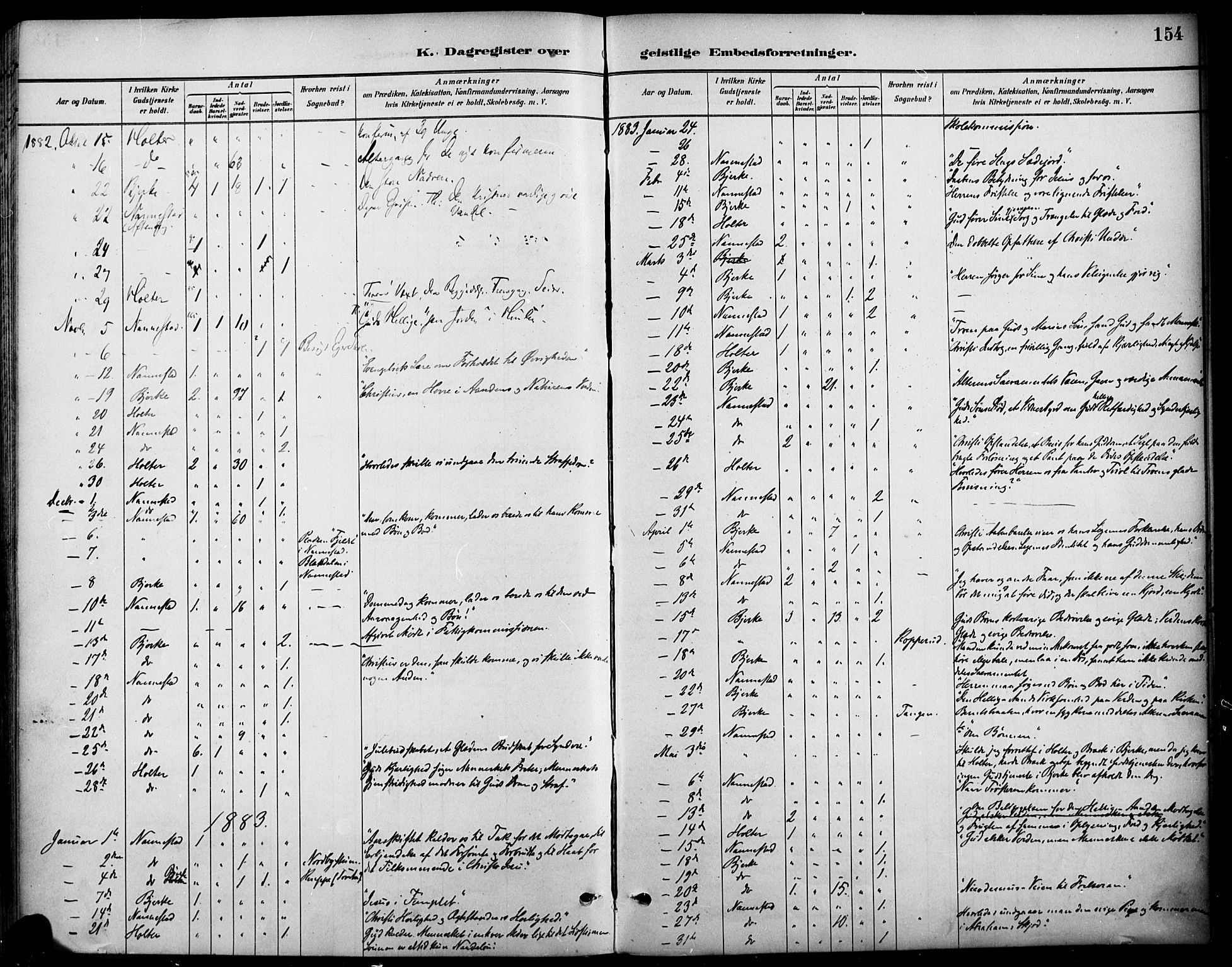 Nannestad prestekontor Kirkebøker, SAO/A-10414a/F/Fa/L0014: Parish register (official) no. I 14, 1881-1890, p. 154