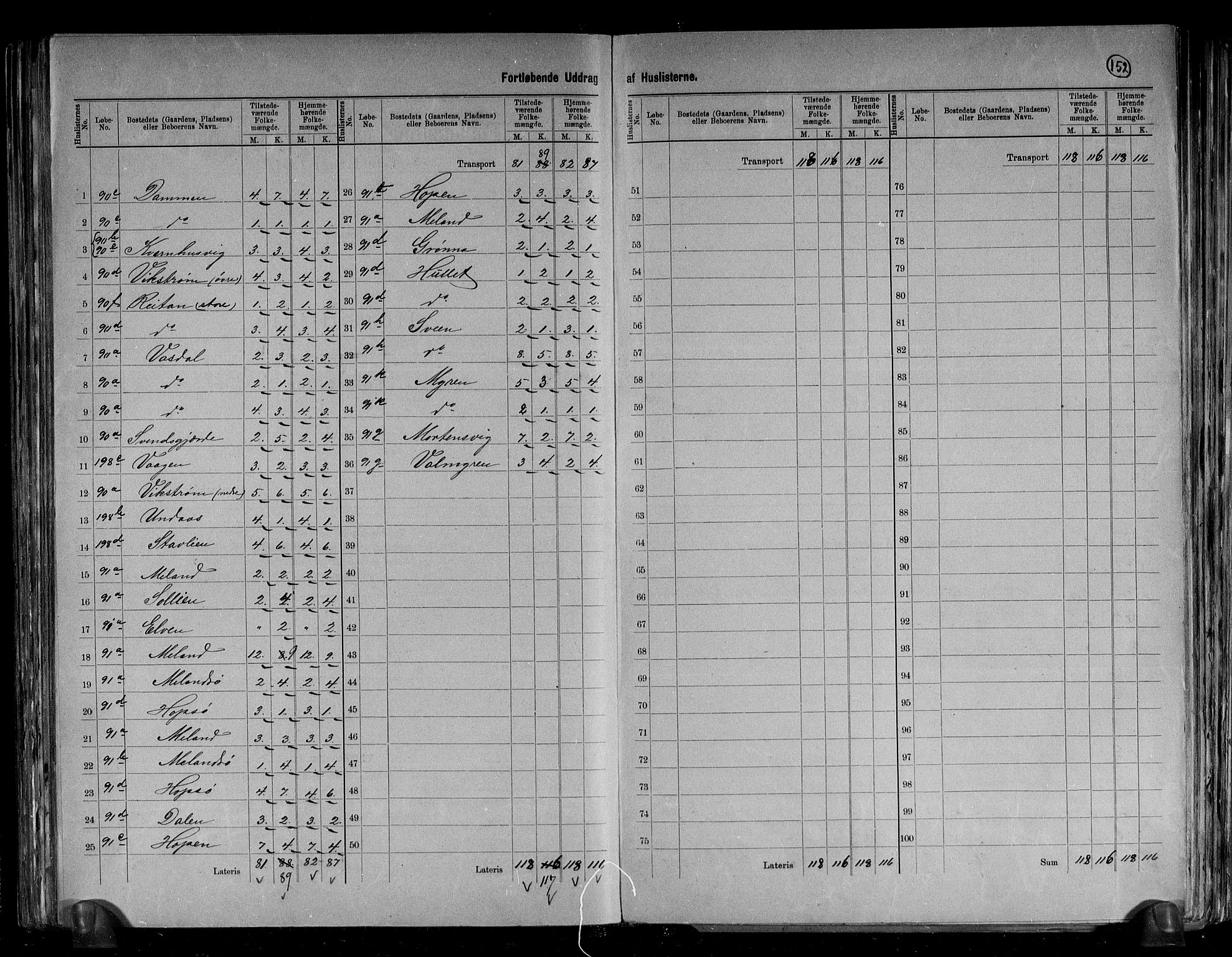 RA, 1891 census for 1617 Hitra, 1891, p. 9