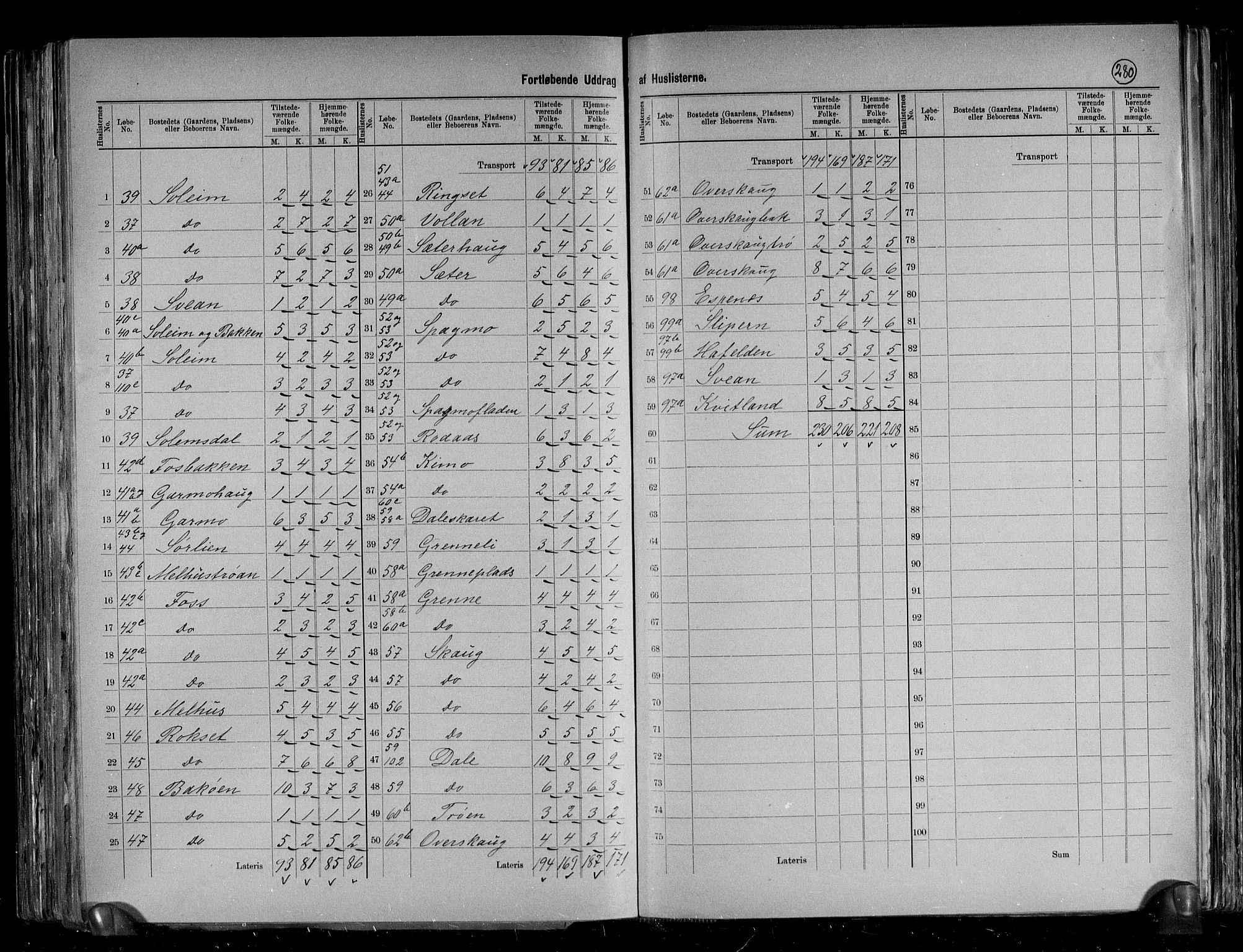 RA, 1891 census for 1624 Rissa, 1891, p. 14