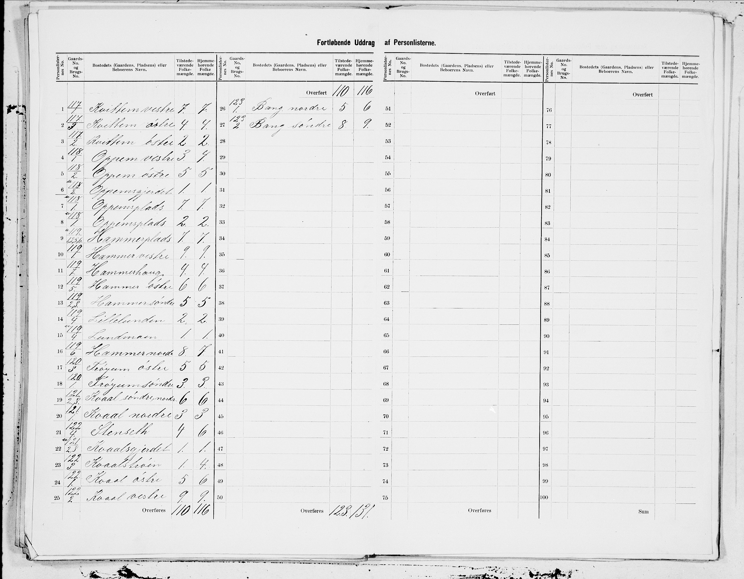 SAT, 1900 census for Nedre Stjørdal, 1900, p. 30