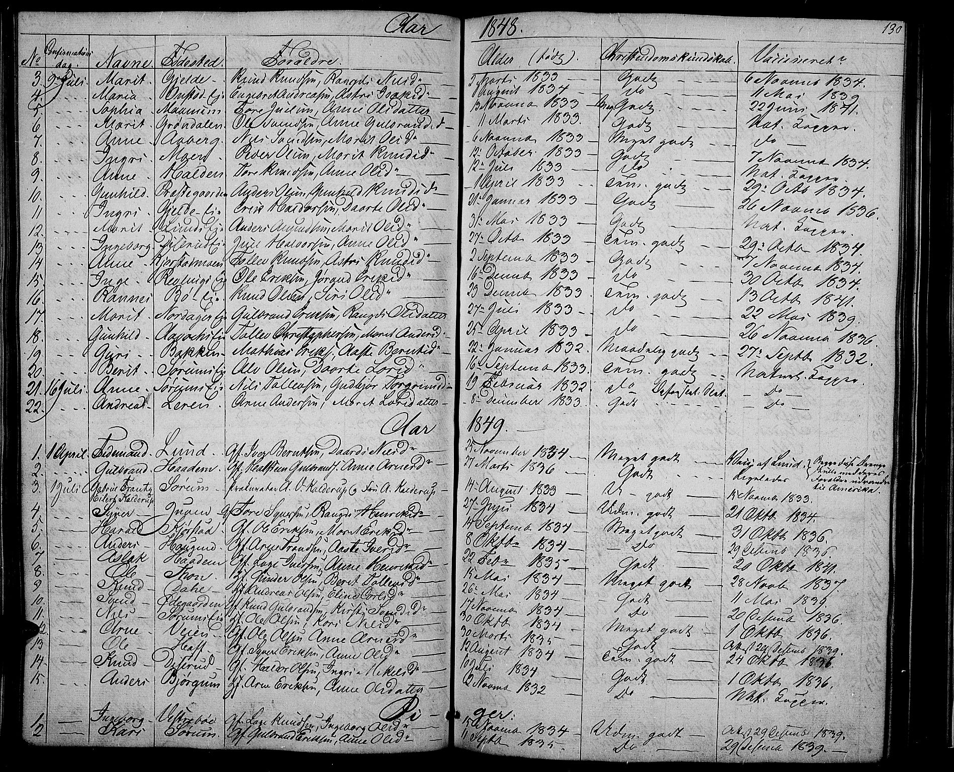 Nord-Aurdal prestekontor, AV/SAH-PREST-132/H/Ha/Hab/L0002: Parish register (copy) no. 2, 1842-1877, p. 130
