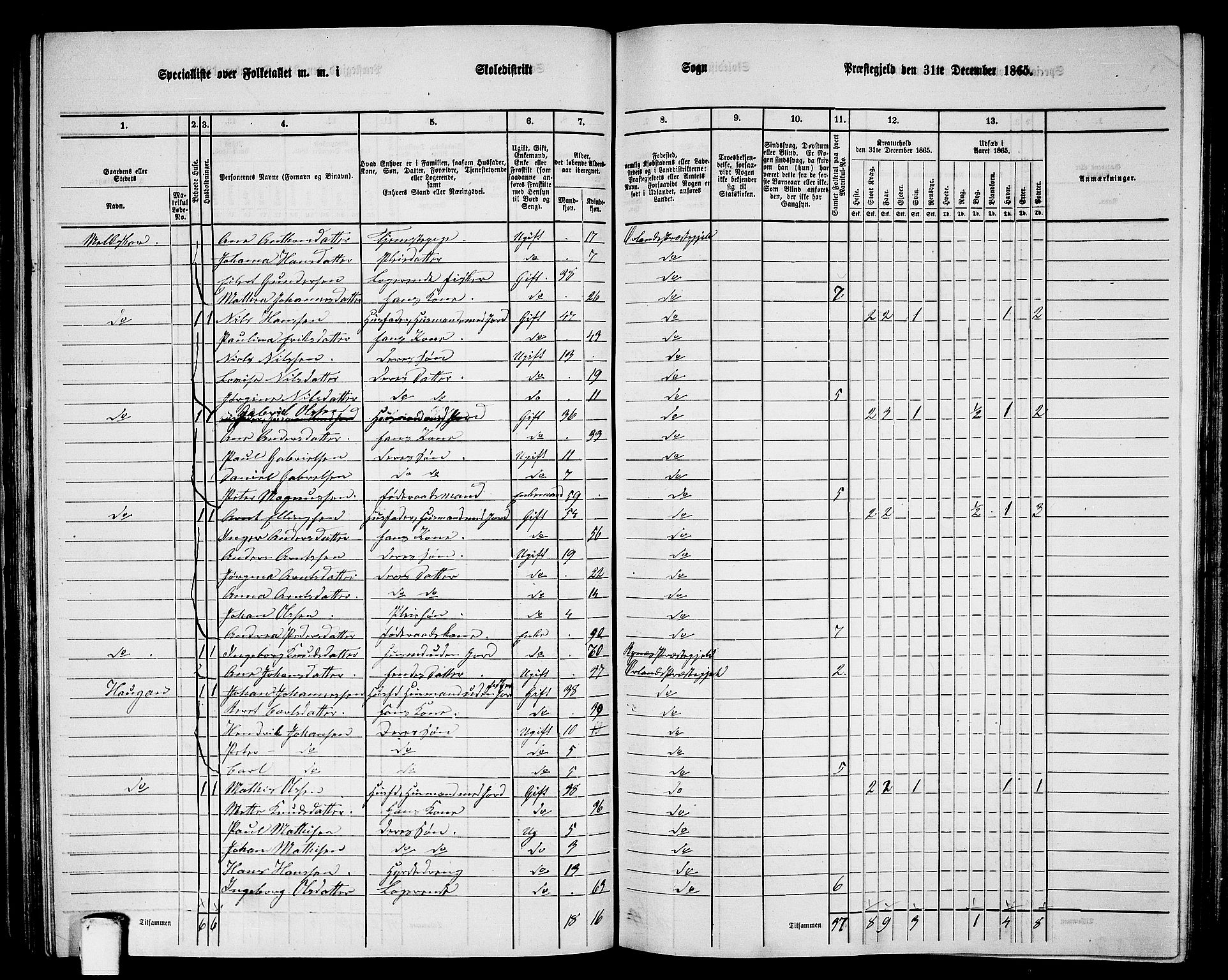 RA, 1865 census for Ørland, 1865, p. 57