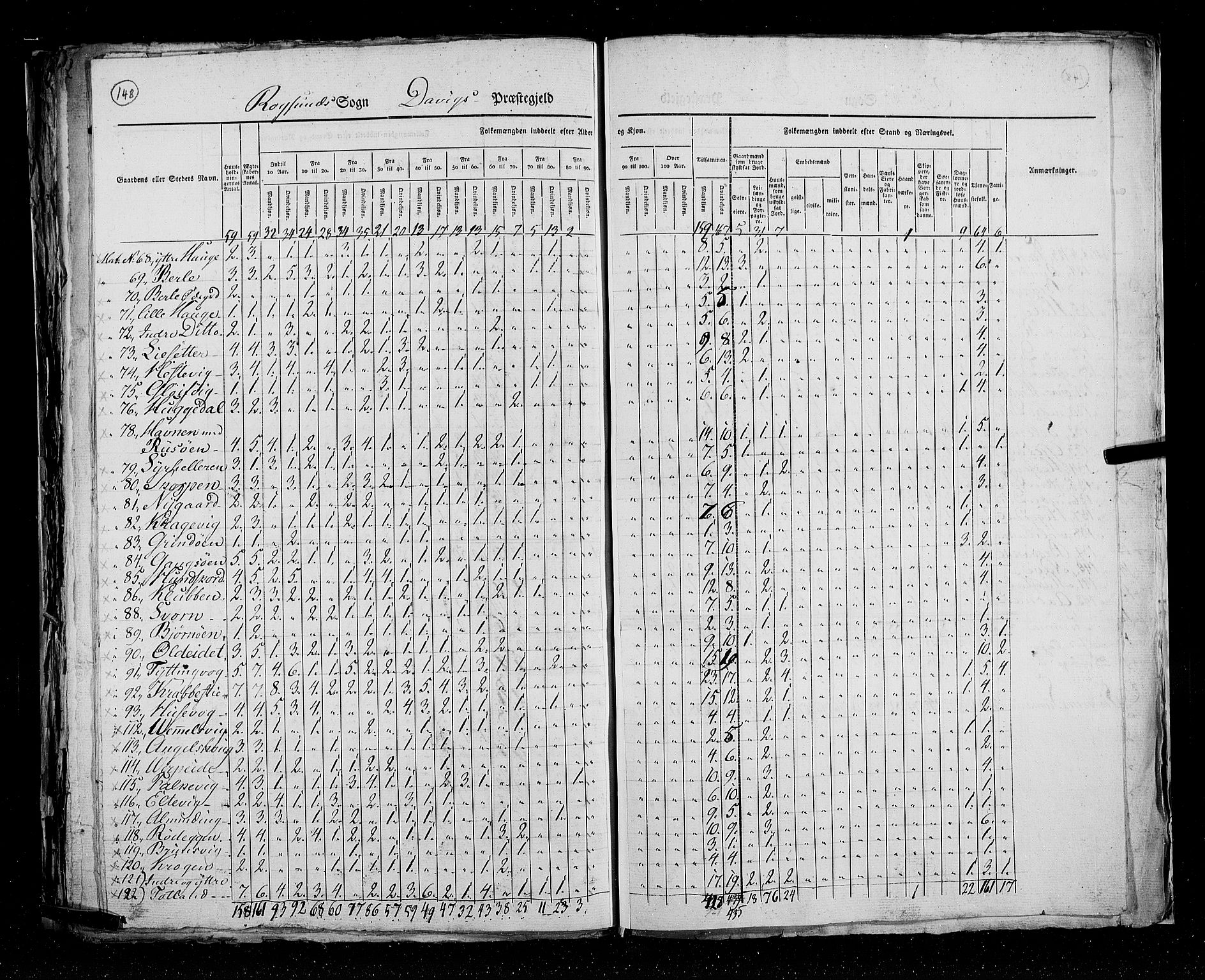 RA, Census 1825, vol. 14: Nordre Bergenhus amt, 1825, p. 148