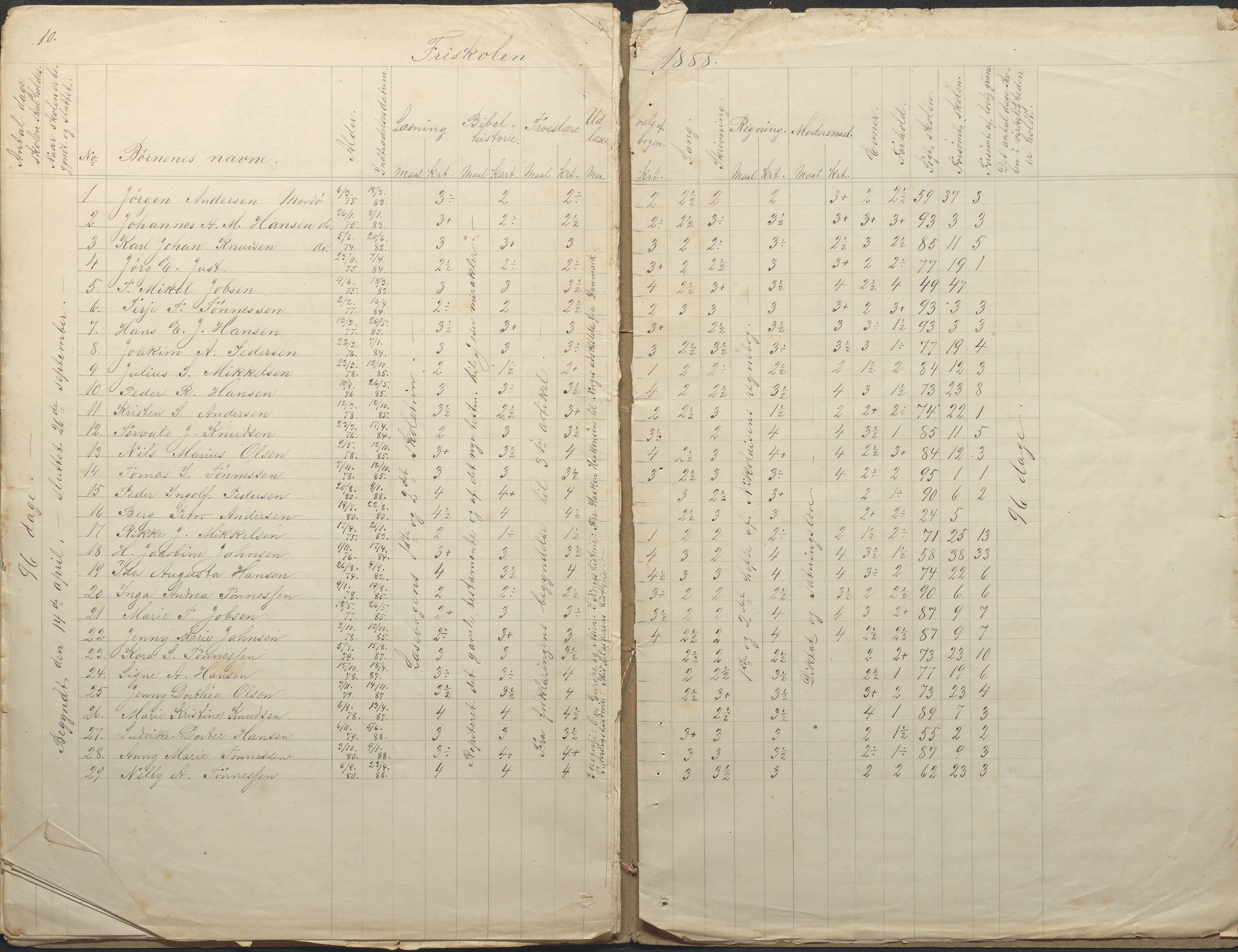 Tromøy kommune frem til 1971, AAKS/KA0921-PK/04/L0043: Merdø - Karakterprotokoll (også Nes skole, Stokken, til 1891), 1878-1889, p. 10