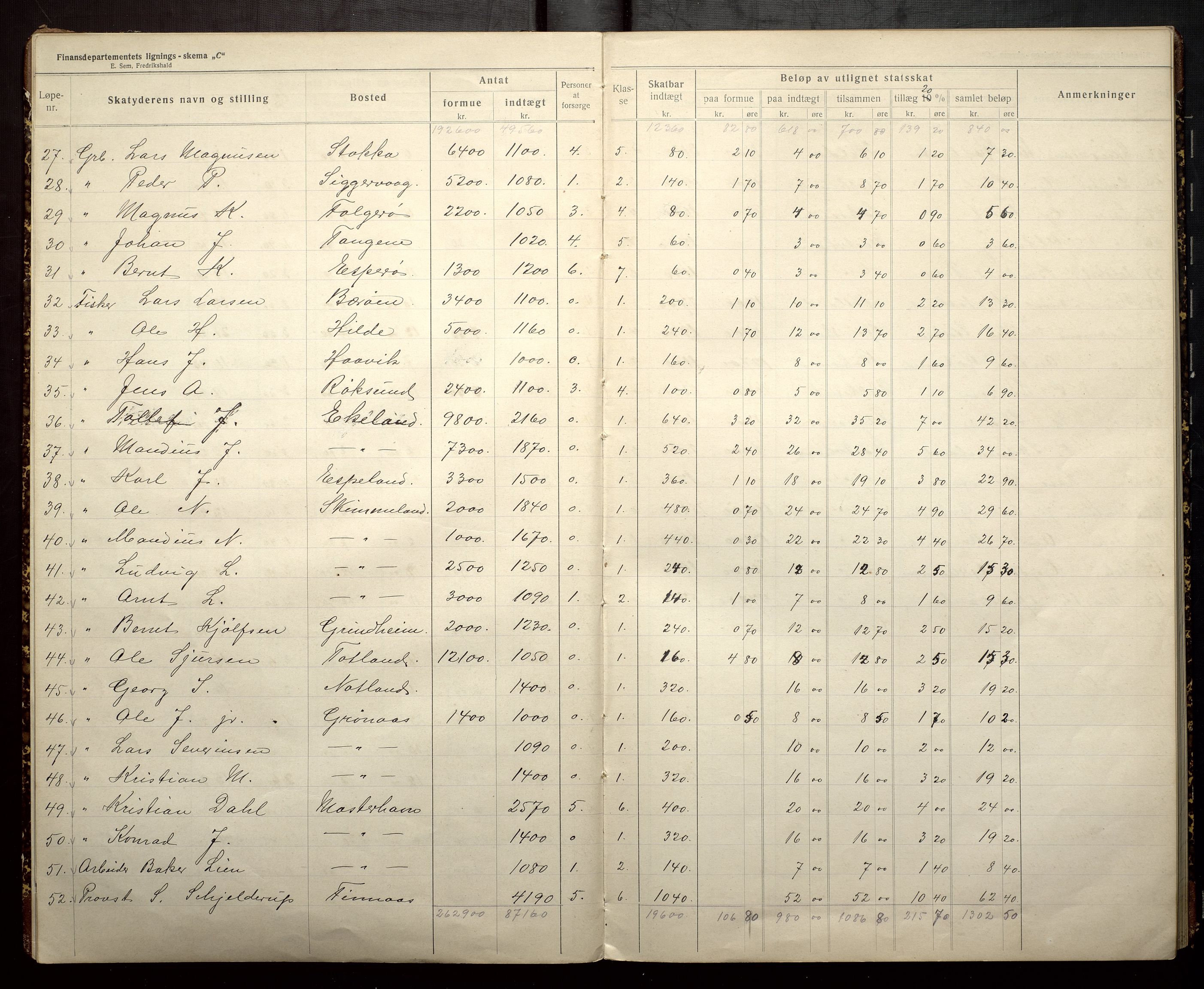 Finnaas kommune. Likningsnemnda, IKAH/1218a-142/F/Fb/L0002: Likningsprotokollar for statsskatt, 1915-1916, p. 4