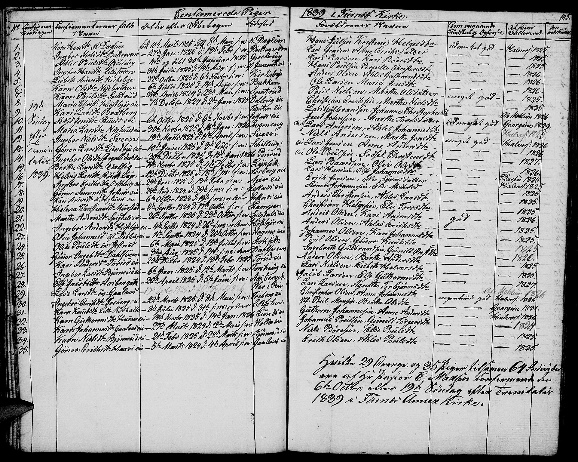 Vang prestekontor, Hedmark, AV/SAH-PREST-008/H/Ha/Hab/L0009: Parish register (copy) no. 9, 1836-1870, p. 145