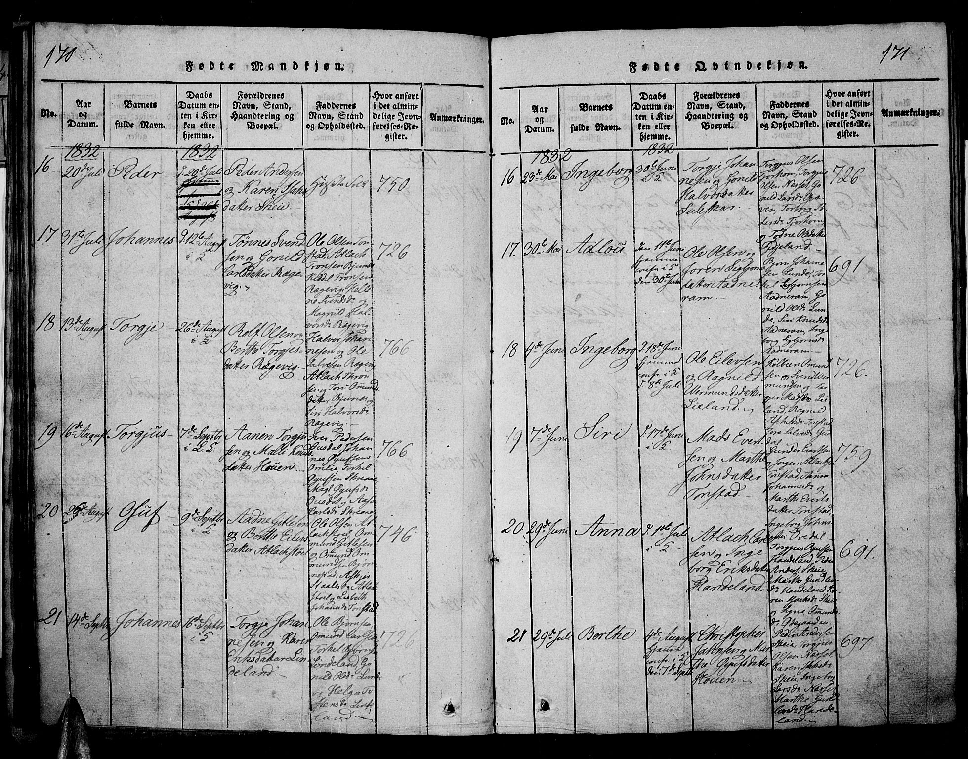 Sirdal sokneprestkontor, AV/SAK-1111-0036/F/Fa/Fab/L0001: Parish register (official) no. A 1, 1815-1834, p. 170-171