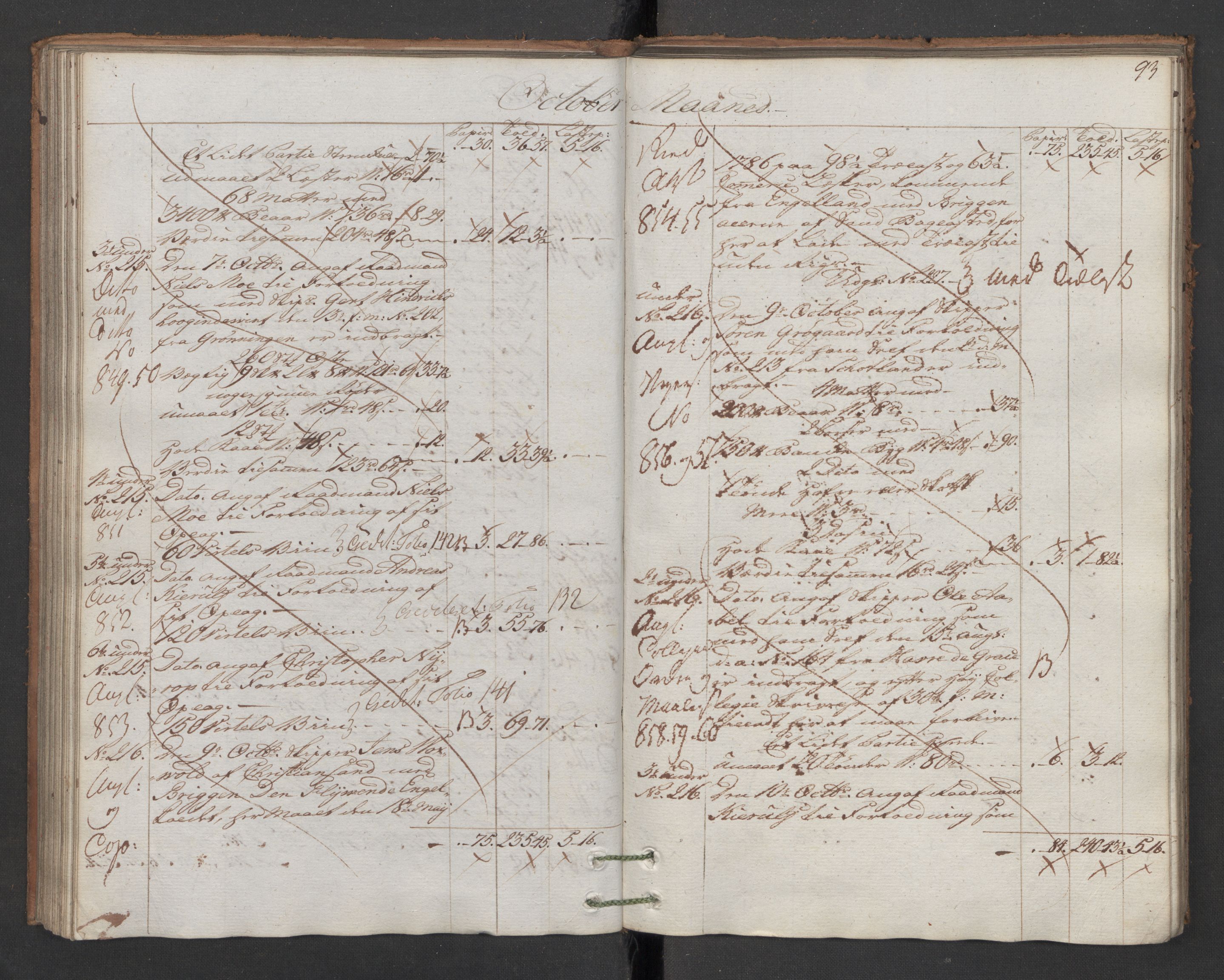 Generaltollkammeret, tollregnskaper, AV/RA-EA-5490/R16/L0103/0001: Tollregnskaper Kristiansand / Inngående hovedtollbok, 1786, p. 92b-93a