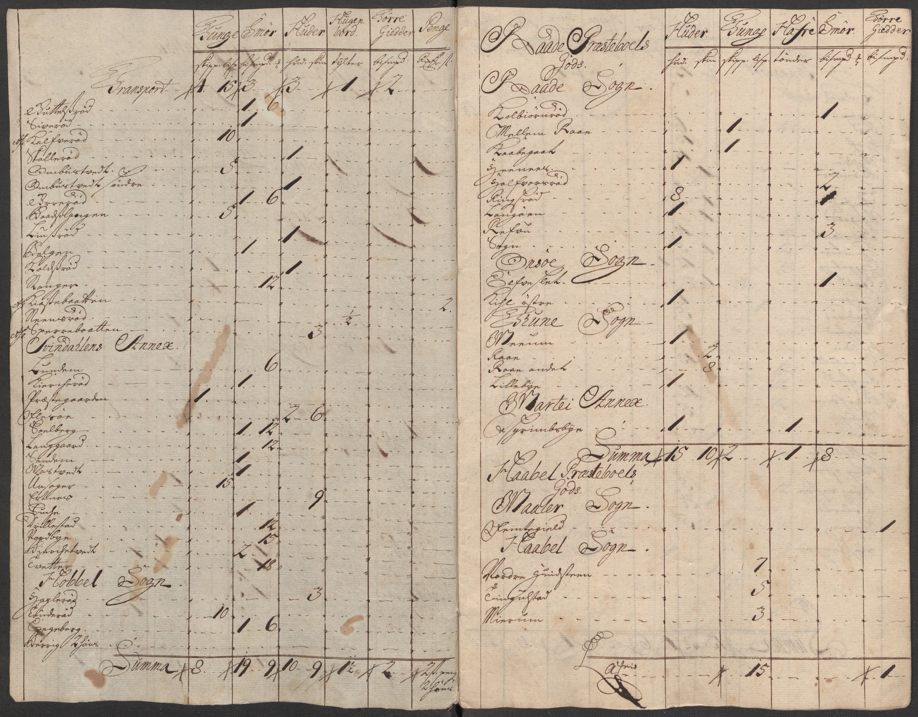 Rentekammeret inntil 1814, Reviderte regnskaper, Fogderegnskap, AV/RA-EA-4092/R04/L0140: Fogderegnskap Moss, Onsøy, Tune, Veme og Åbygge, 1715-1716, p. 20