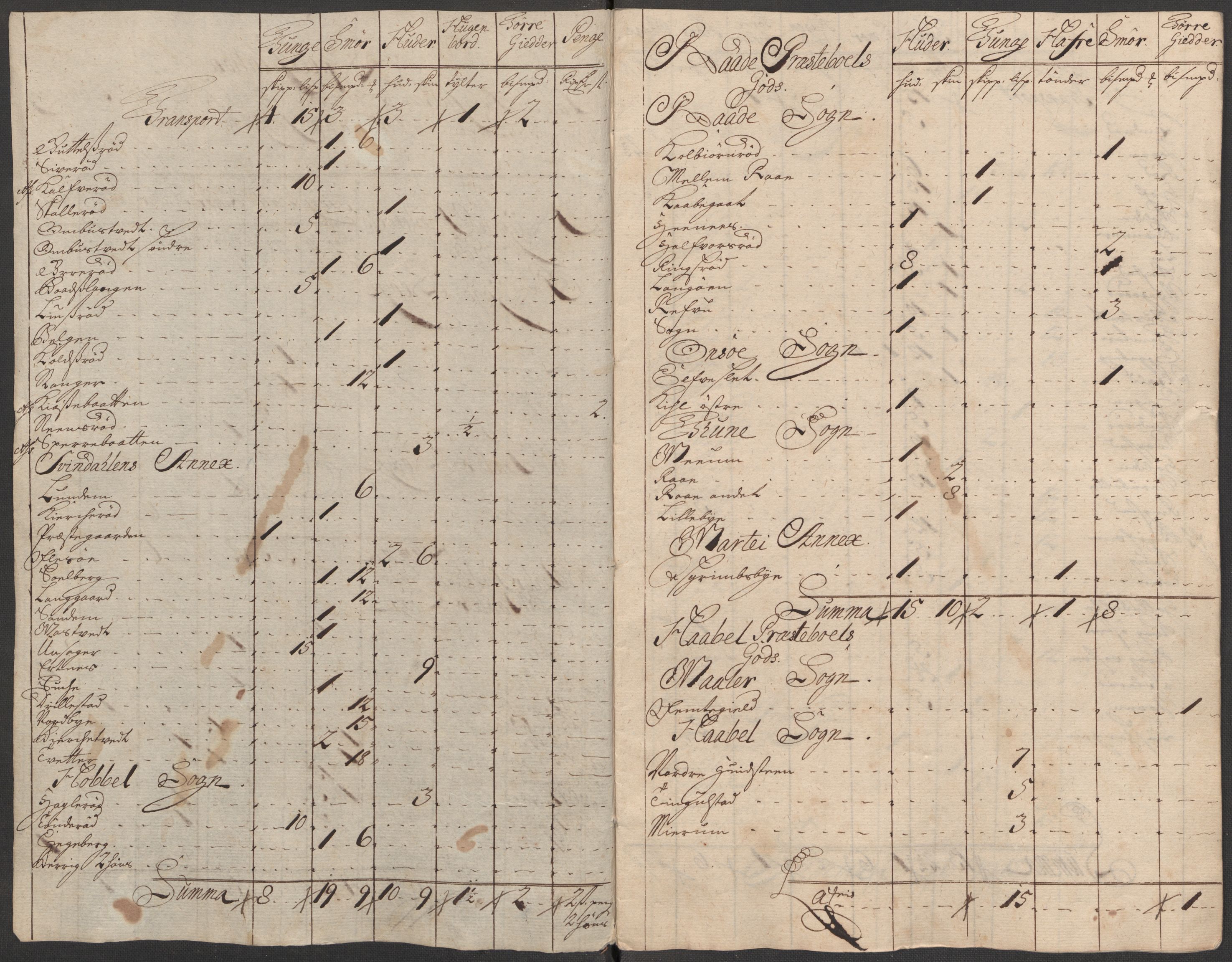 Rentekammeret inntil 1814, Reviderte regnskaper, Fogderegnskap, AV/RA-EA-4092/R04/L0140: Fogderegnskap Moss, Onsøy, Tune, Veme og Åbygge, 1715-1716, p. 20