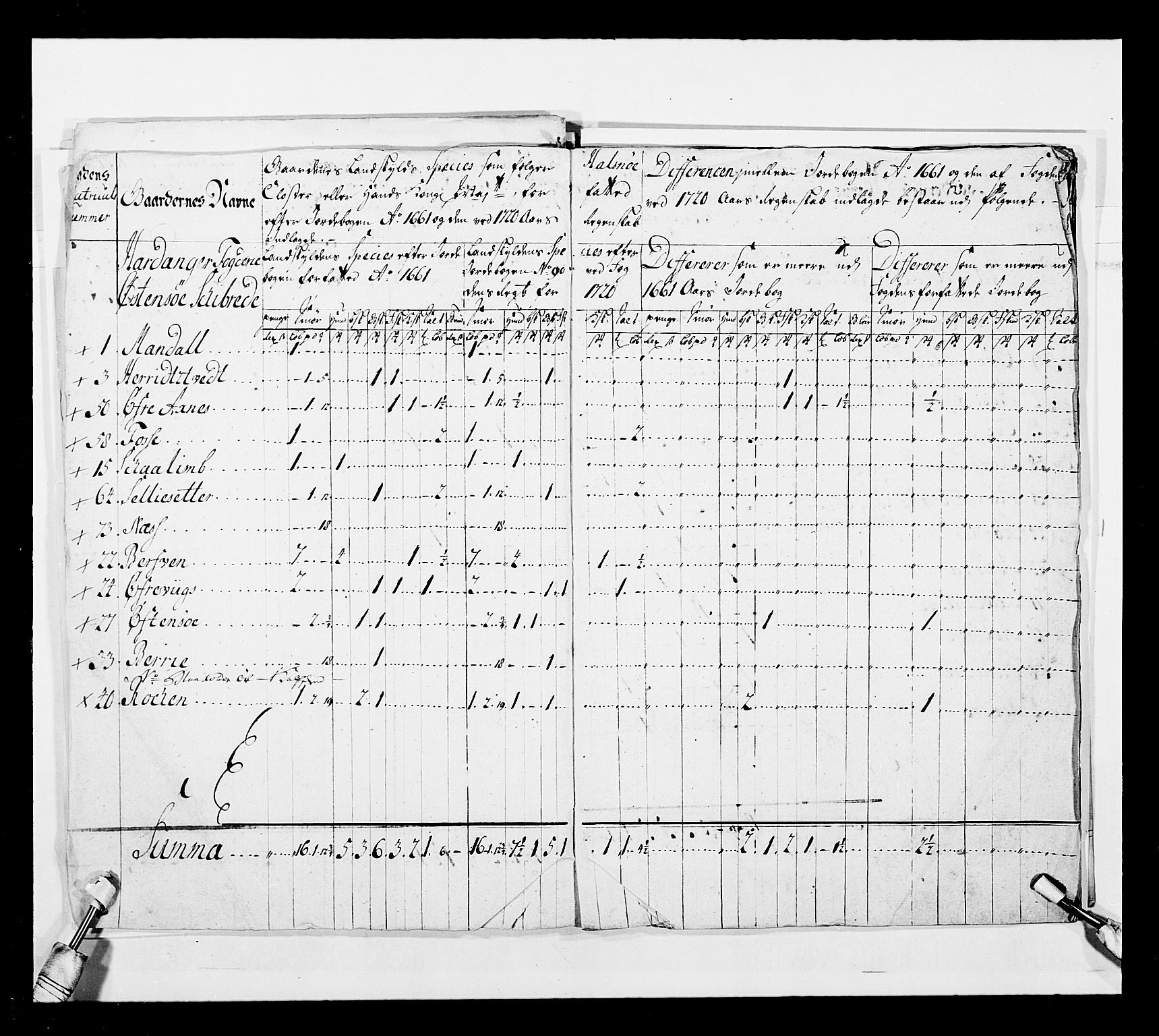 Stattholderembetet 1572-1771, AV/RA-EA-2870/Ek/L0040/0002: Jordebøker o.a. 1720-1728 vedkommende krongodset: / Dokumenter om krongods i Bergen bispedømme., 1726-1728, p. 13