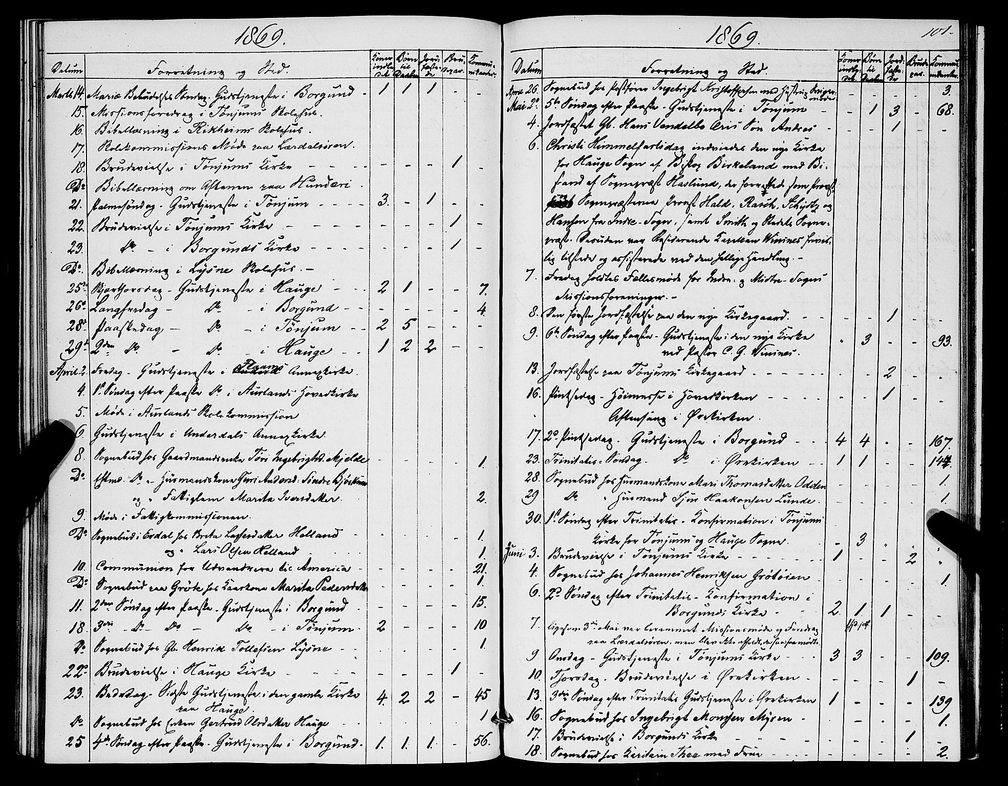 Lærdal sokneprestembete, AV/SAB-A-81201: Parish register (official) no. A 17, 1851-1877, p. 101