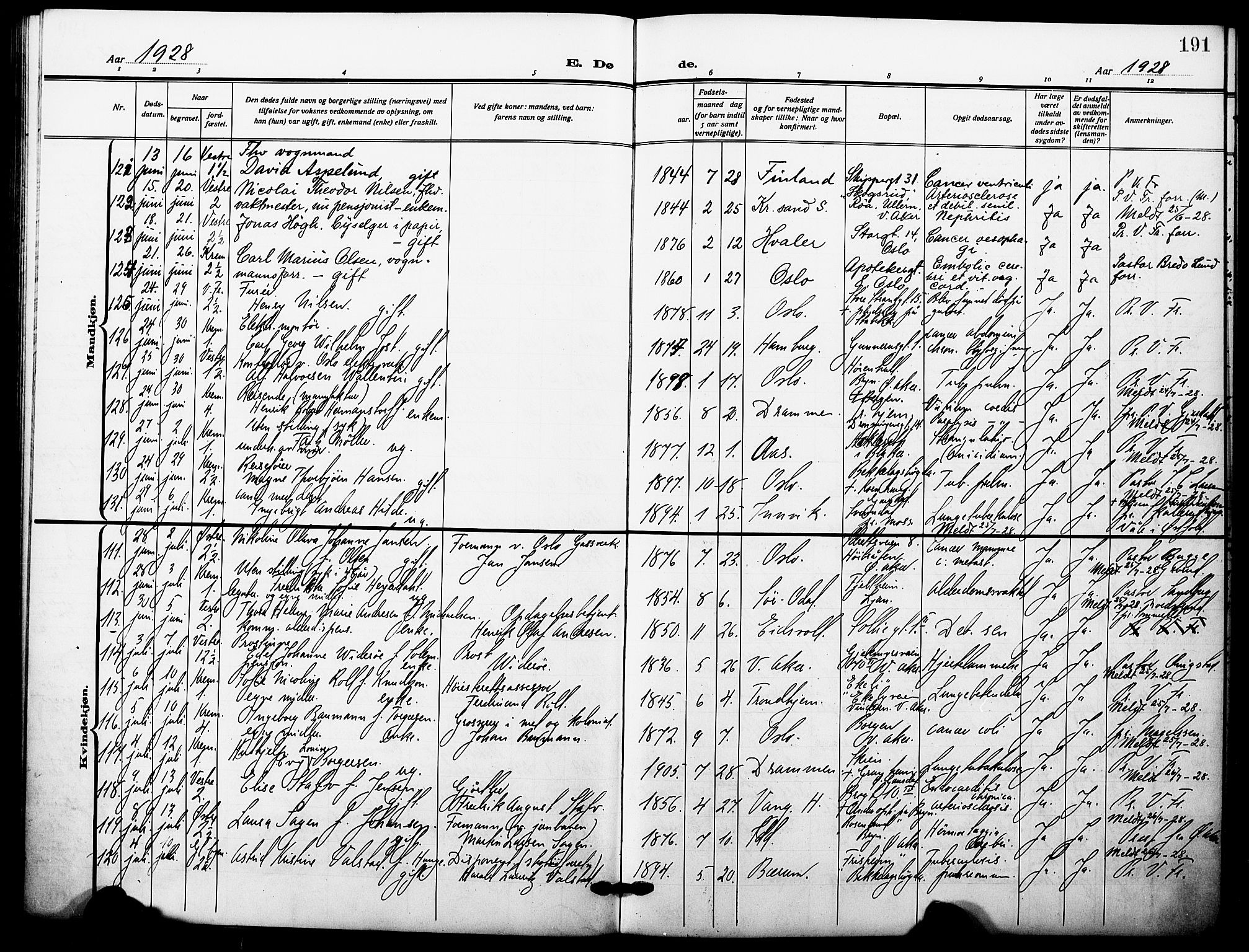 Oslo domkirke Kirkebøker, SAO/A-10752/F/Fa/L0037: Parish register (official) no. 37, 1919-1930, p. 191
