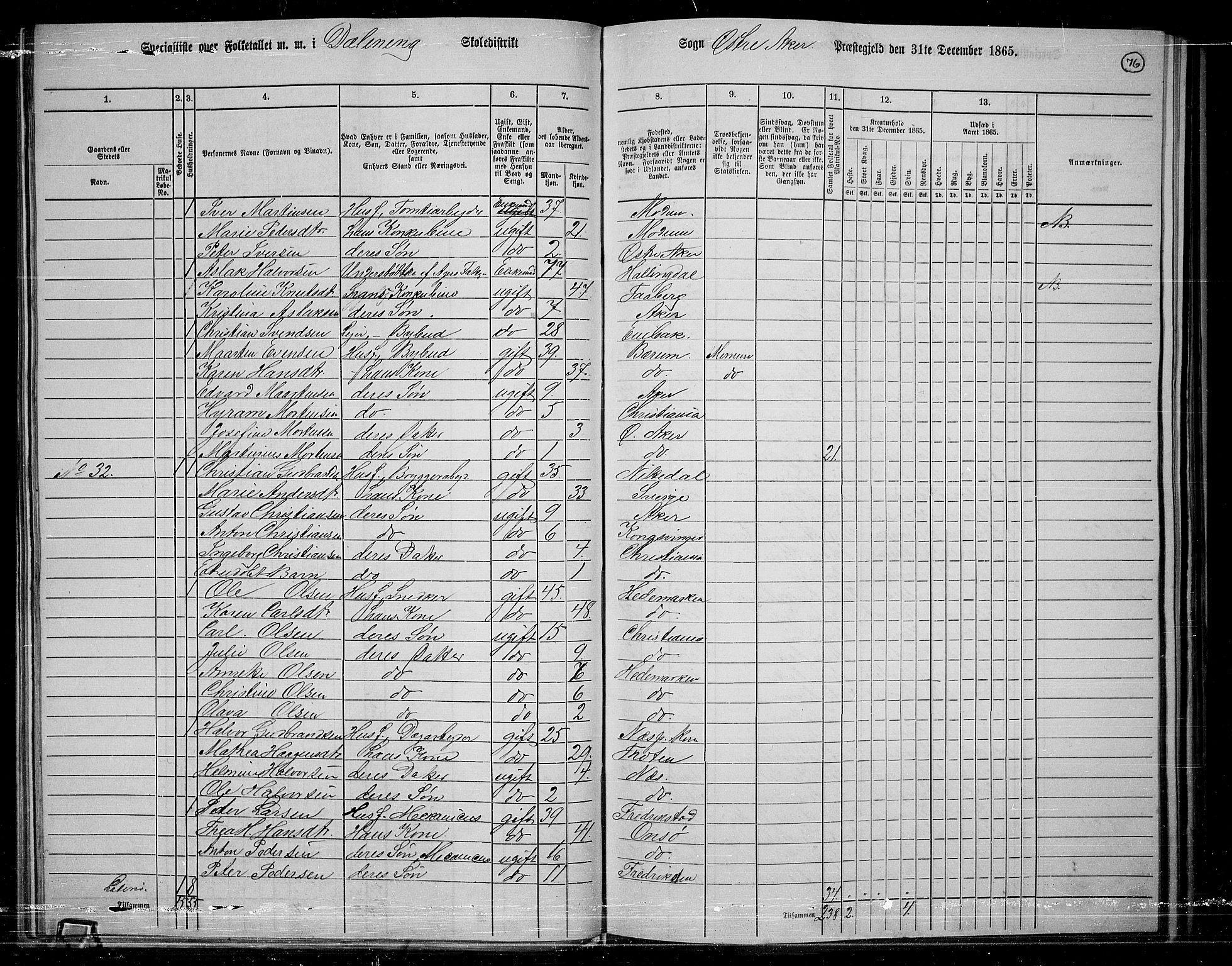 RA, 1865 census for Østre Aker, 1865, p. 73