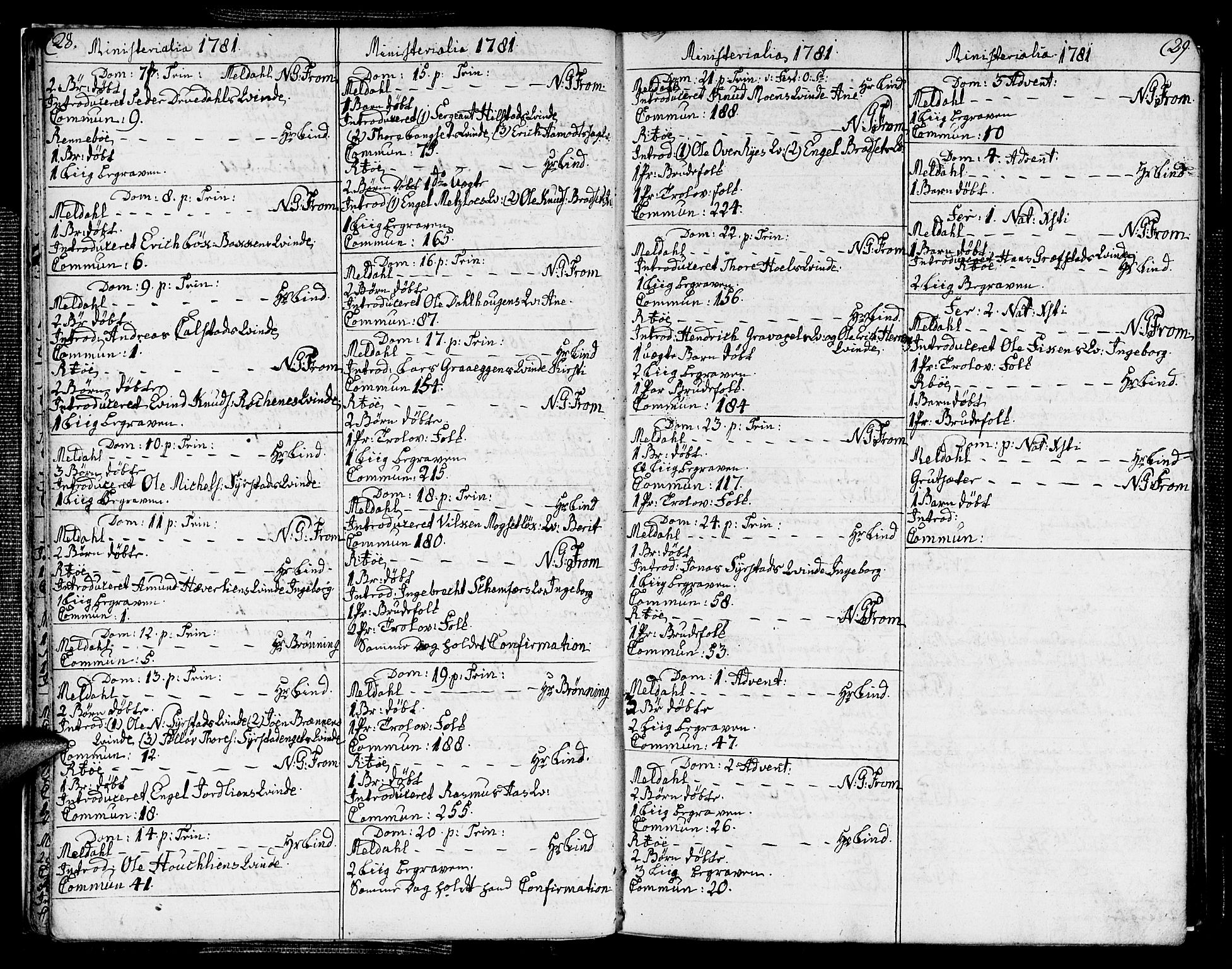Ministerialprotokoller, klokkerbøker og fødselsregistre - Sør-Trøndelag, SAT/A-1456/672/L0852: Parish register (official) no. 672A05, 1776-1815, p. 28-29