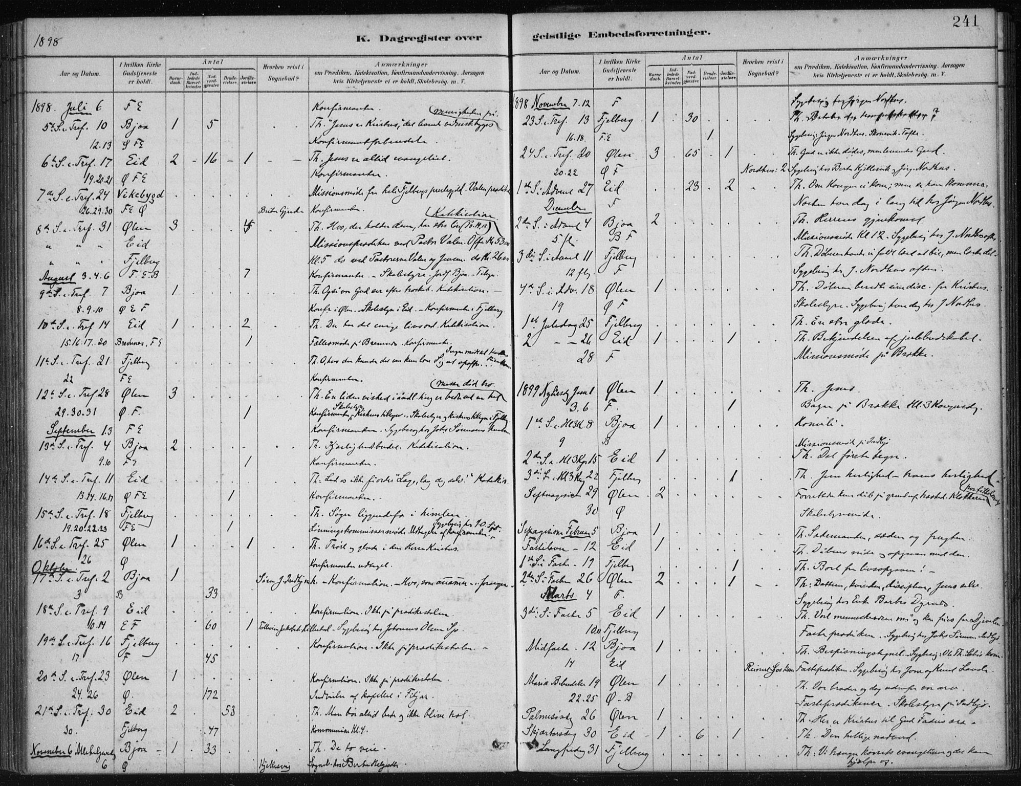 Fjelberg sokneprestembete, SAB/A-75201/H/Haa: Parish register (official) no. B  1, 1879-1919, p. 241