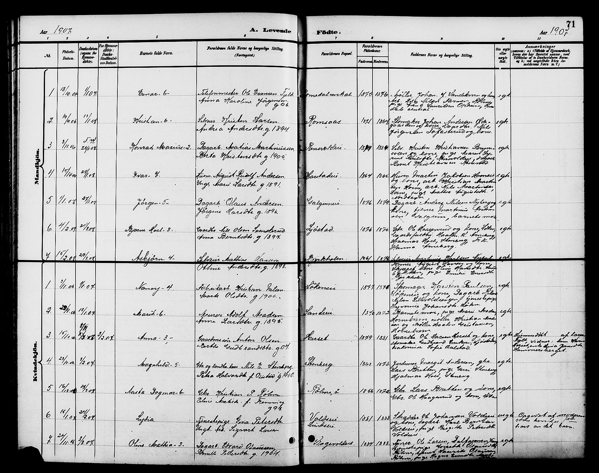 Romedal prestekontor, SAH/PREST-004/L/L0012: Parish register (copy) no. 12, 1896-1914, p. 71