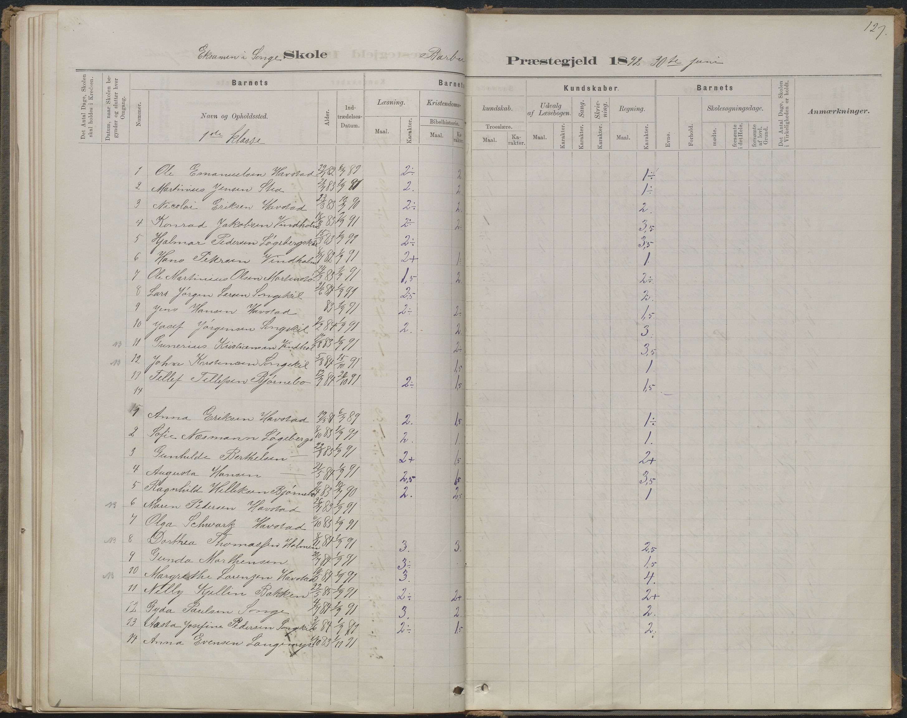 Arendal kommune, Katalog I, AAKS/KA0906-PK-I/07/L0368: Karakterprotokol lærerens skole, 1880-1893, p. 127