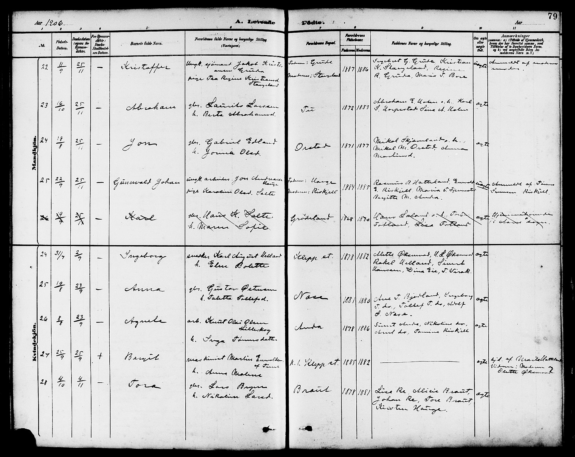 Klepp sokneprestkontor, SAST/A-101803/001/3/30BB/L0004: Parish register (copy) no. B 4, 1889-1914, p. 79