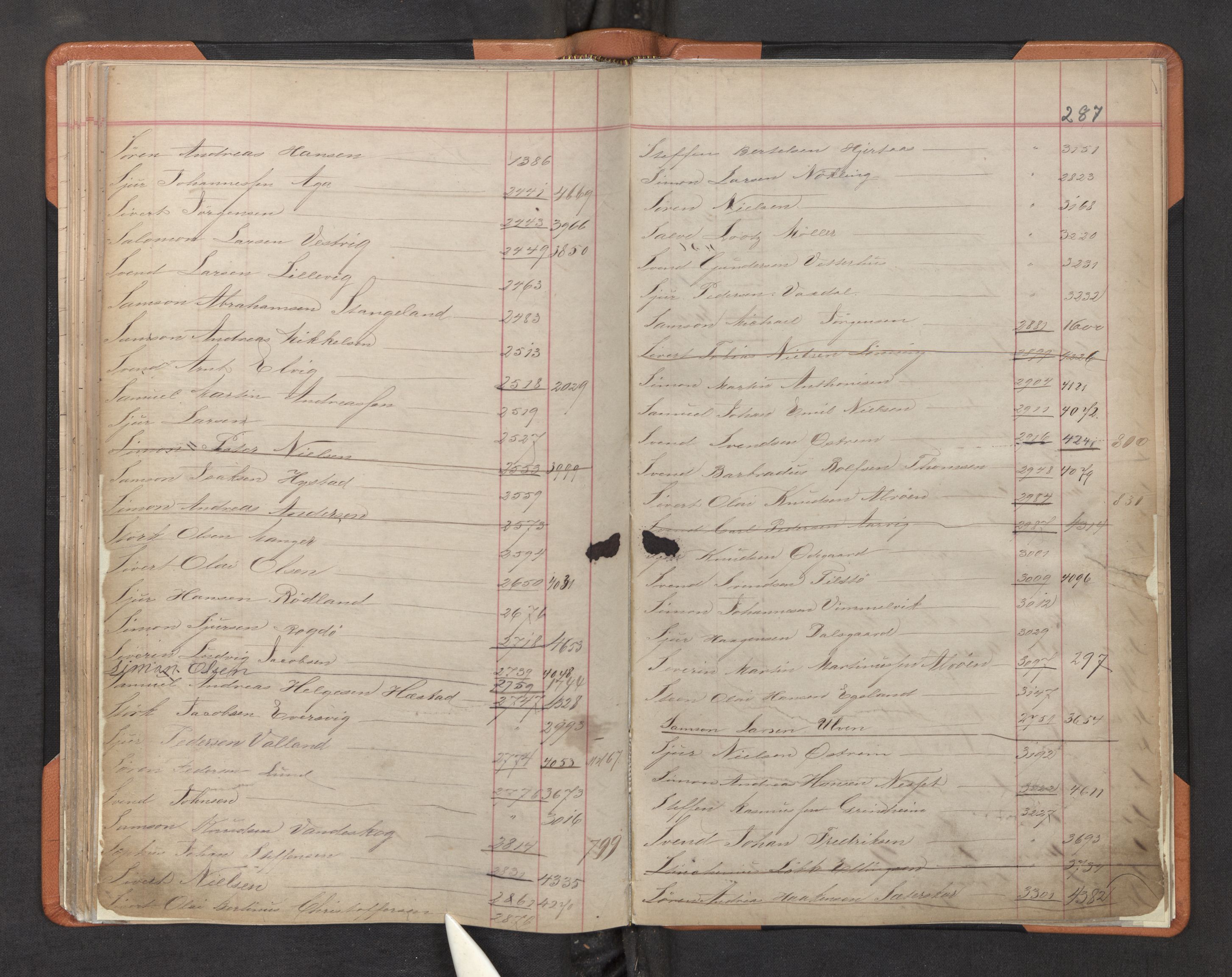 Innrulleringssjefen i Bergen, SAB/A-100050/F/Fa/L0002: Register til annotasjons-hovedrulle for Bergen krets L - Å, 1869-1897