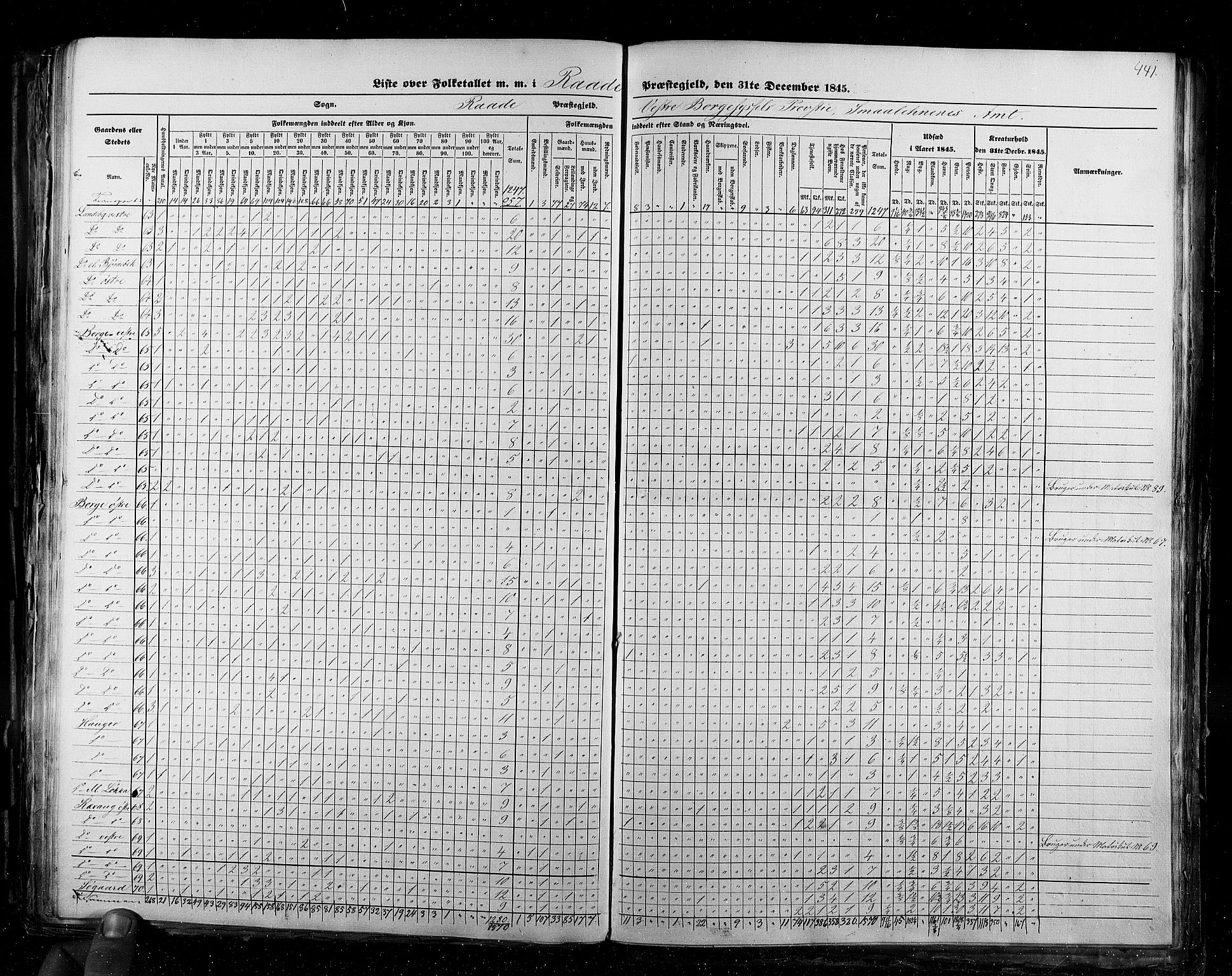 RA, Census 1845, vol. 2: Smålenenes amt og Akershus amt, 1845, p. 441