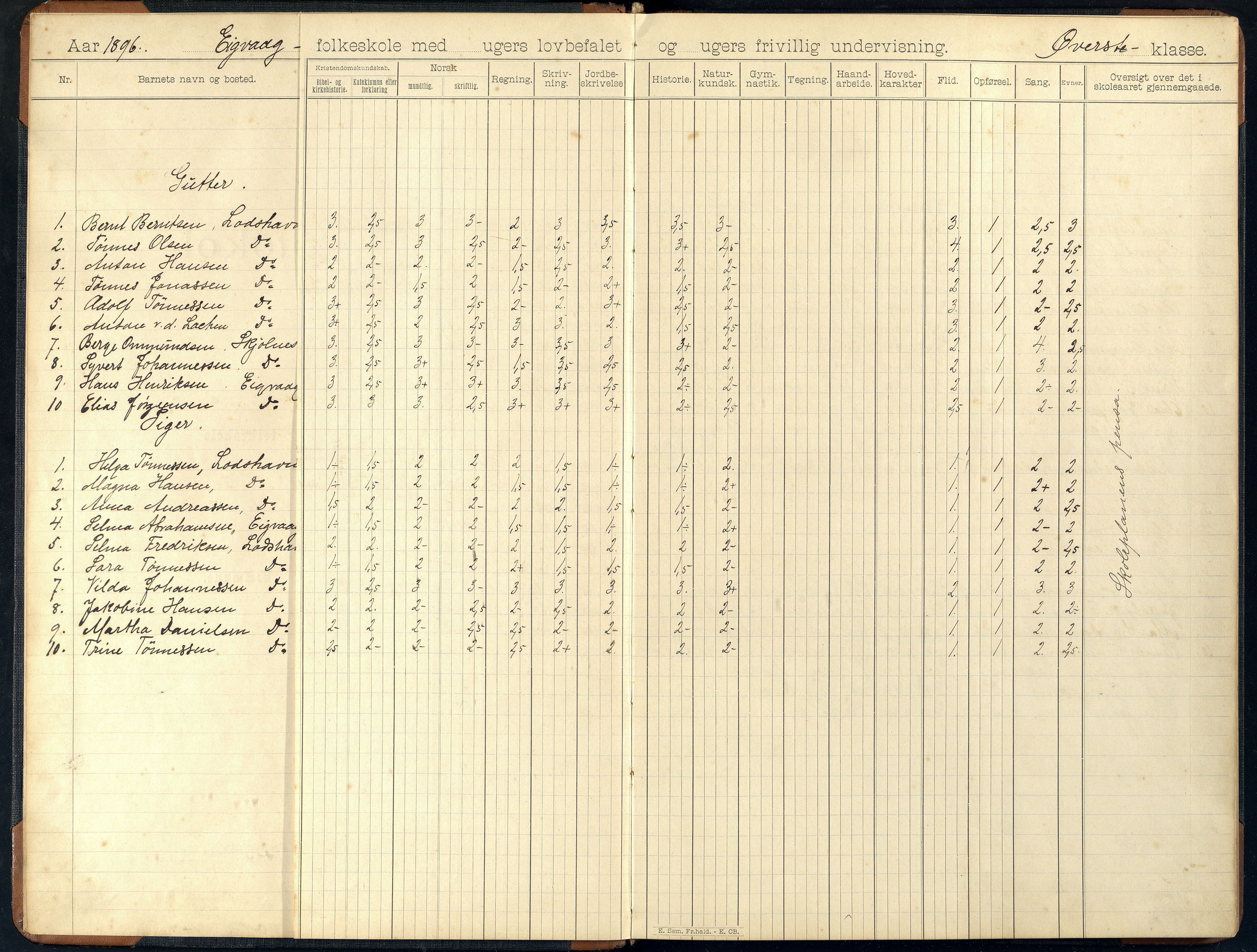 Lista kommune - Eikvåg Skole, ARKSOR/1003LI551/H/L0002: Skoleprotokoll, 1896-1898