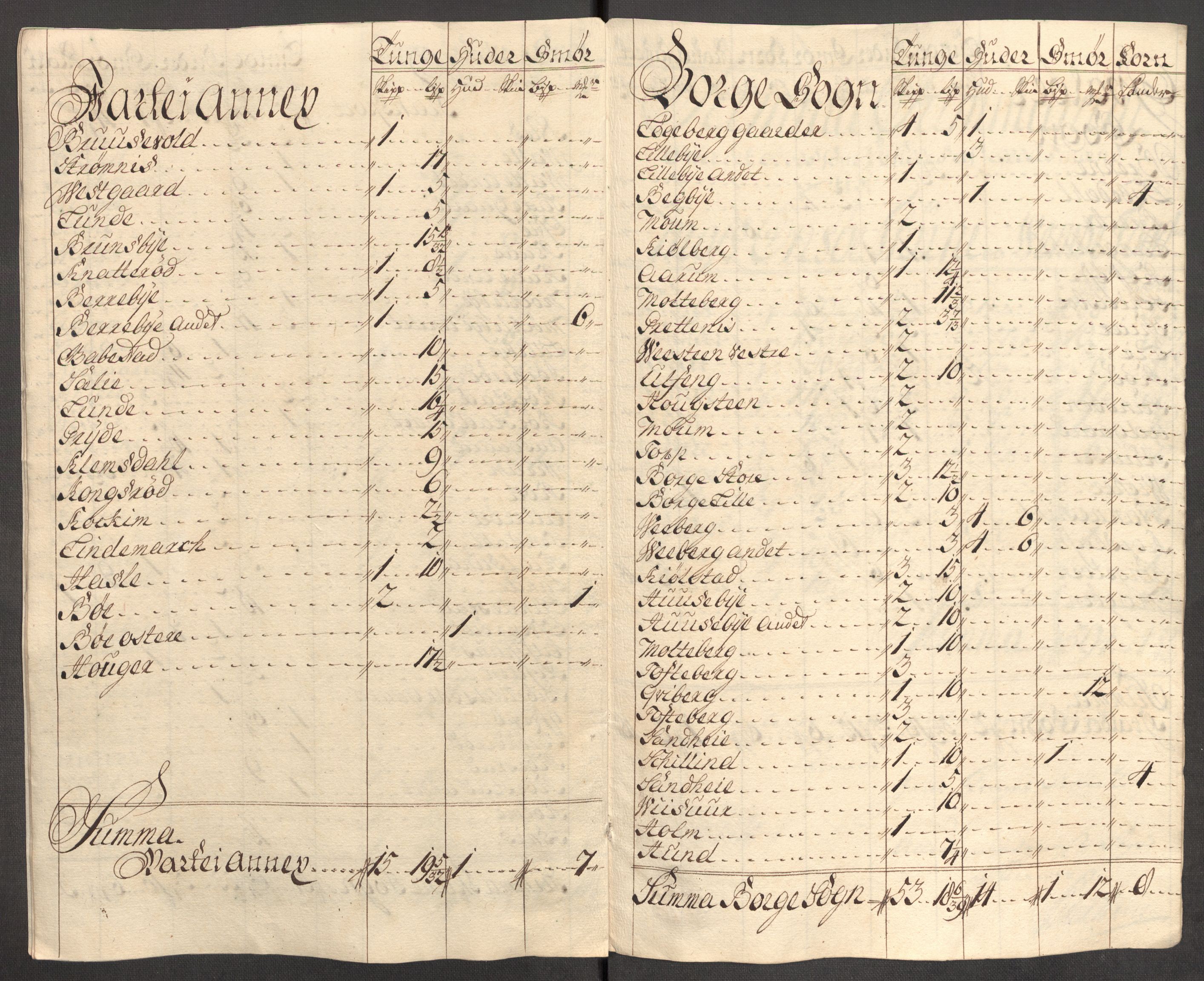 Rentekammeret inntil 1814, Reviderte regnskaper, Fogderegnskap, RA/EA-4092/R04/L0140: Fogderegnskap Moss, Onsøy, Tune, Veme og Åbygge, 1715-1716, p. 411