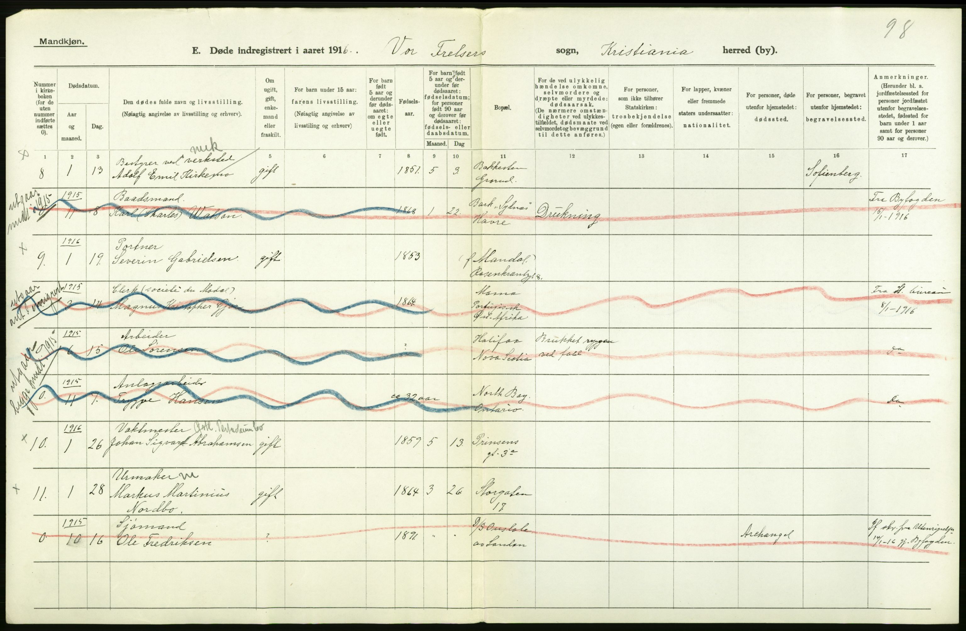 Statistisk sentralbyrå, Sosiodemografiske emner, Befolkning, AV/RA-S-2228/D/Df/Dfb/Dfbf/L0010: Kristiania: Døde, dødfødte., 1916, p. 32