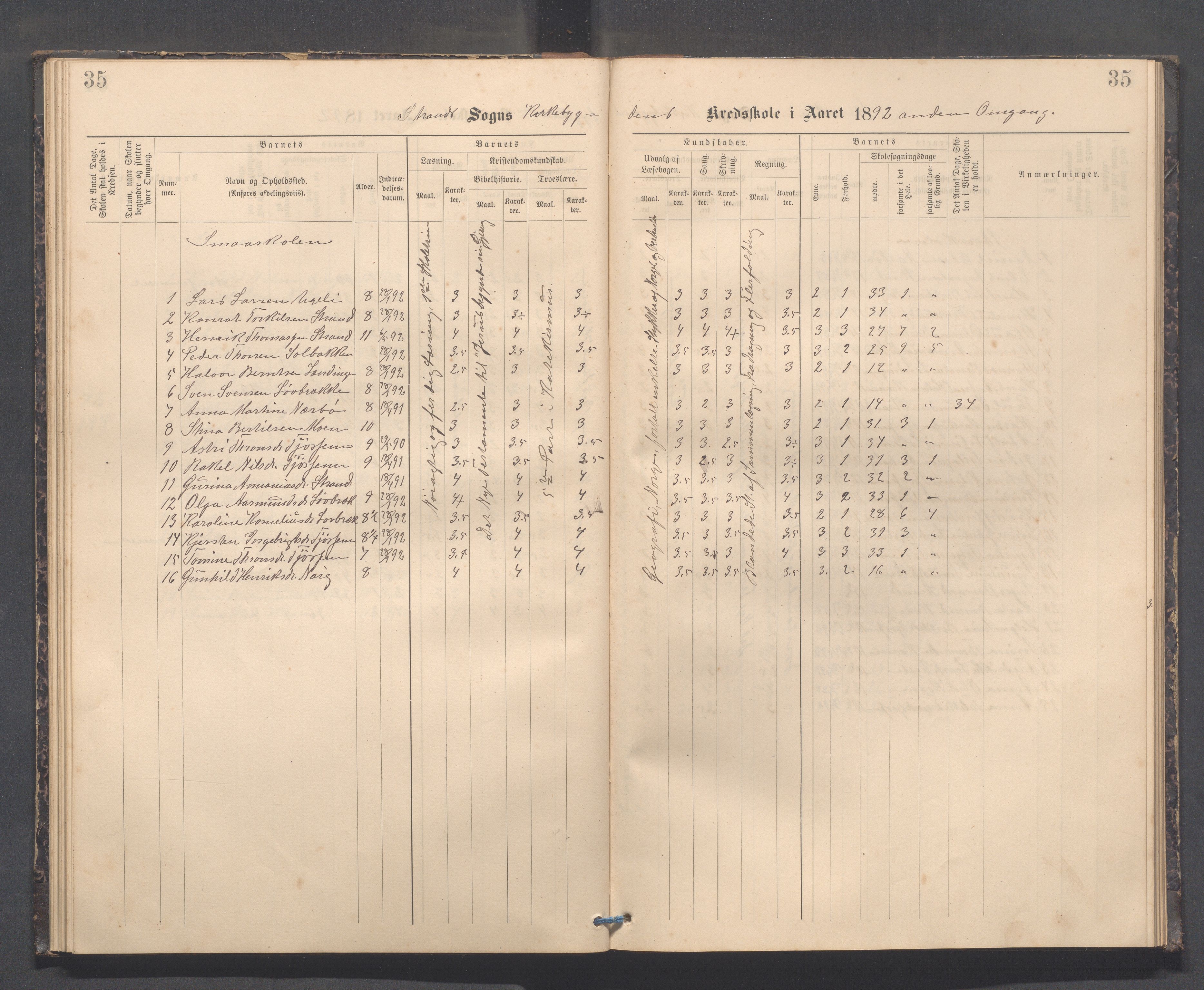 Strand kommune - Kyrkjebygda skole/Breidablikk skole/Tau skole, IKAR/A-154/H/L0001: Skoleprotokoll for Kyrkjebygda krins, 1884-1896, p. 35