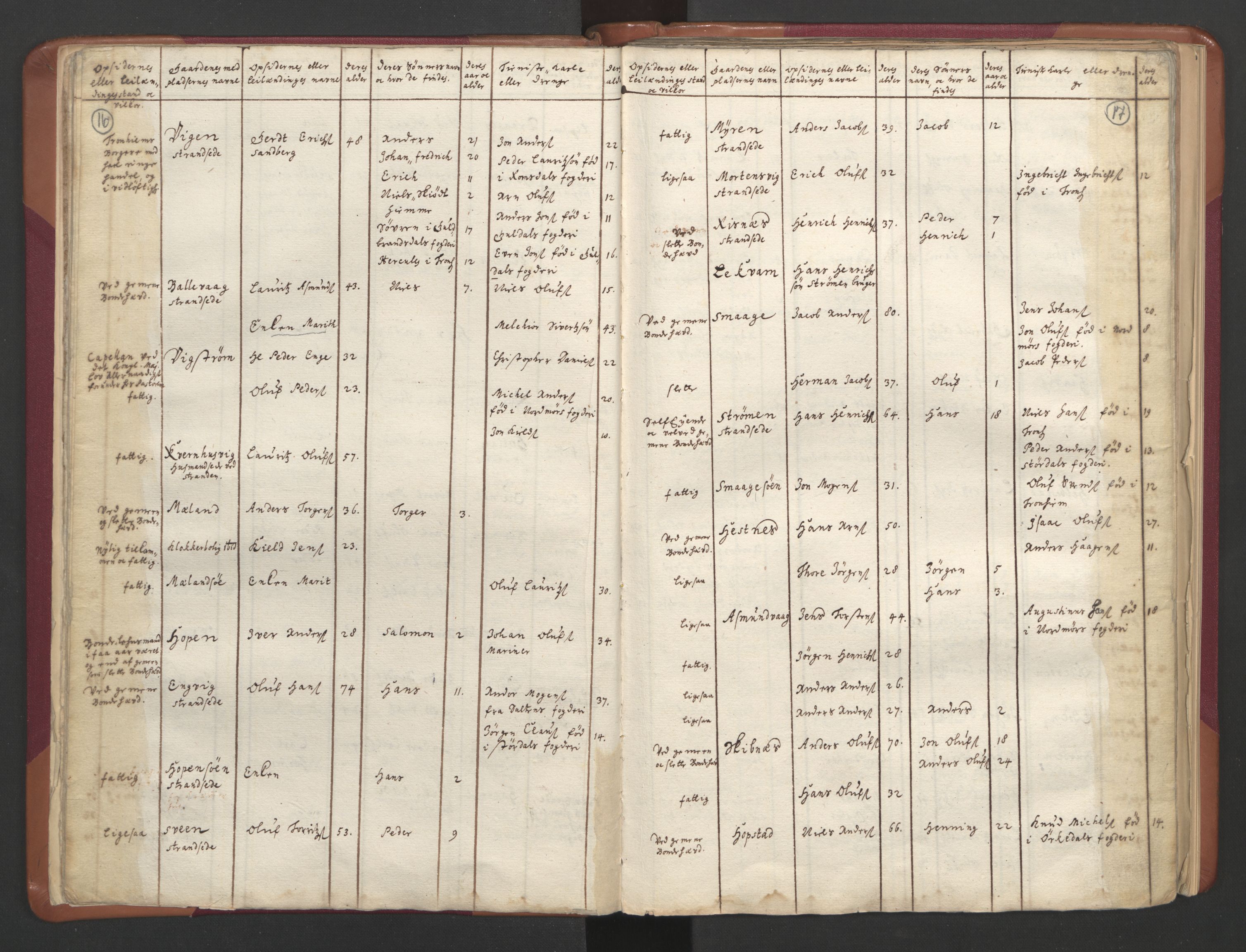 RA, Census (manntall) 1701, no. 12: Fosen fogderi, 1701, p. 16-17